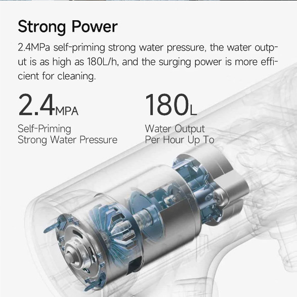 Xiaomi Mijia Wireless Car Washer Gun 2.4 MPa High Pressure