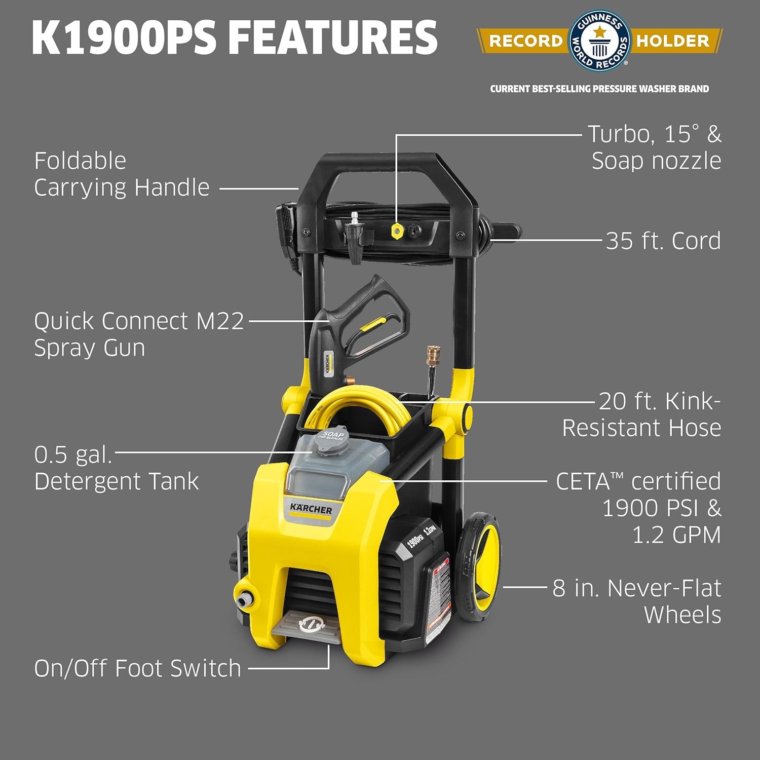 Kärcher Pressure Washer K1900PS, CETA Certified, 3 Spray Nozzles, Detergent Tank