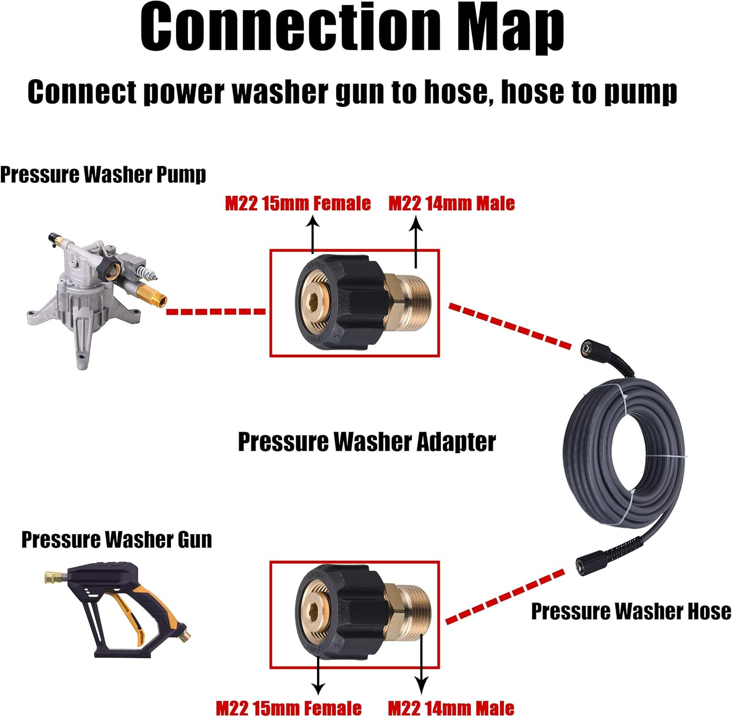 Pressure Washer Adapter, M22 15Mm Female to M22 14Mm Male Fitting, Power Washer