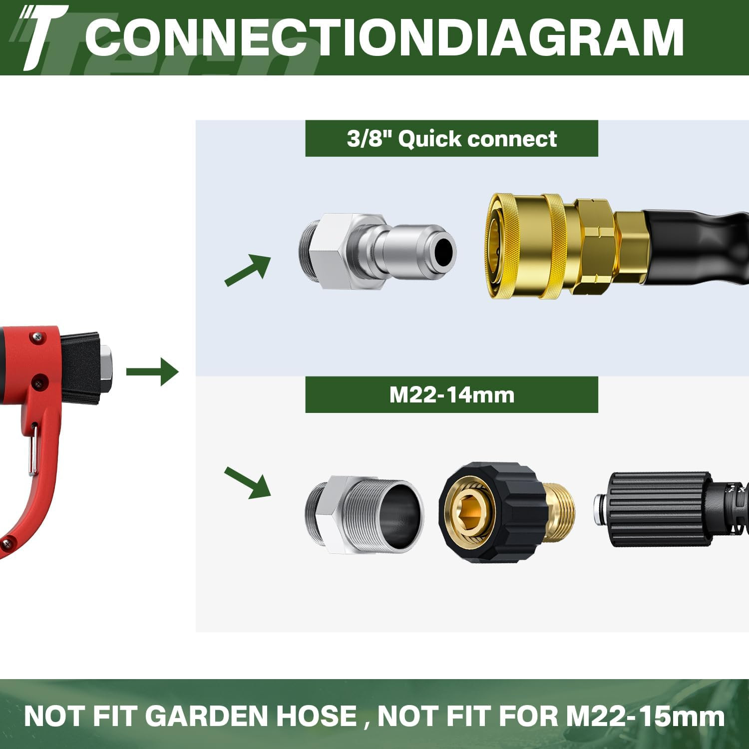 5000PSI Pressure Washer Gun and Hose Kit, 50FT Kink Resistant Steel Braided Powe