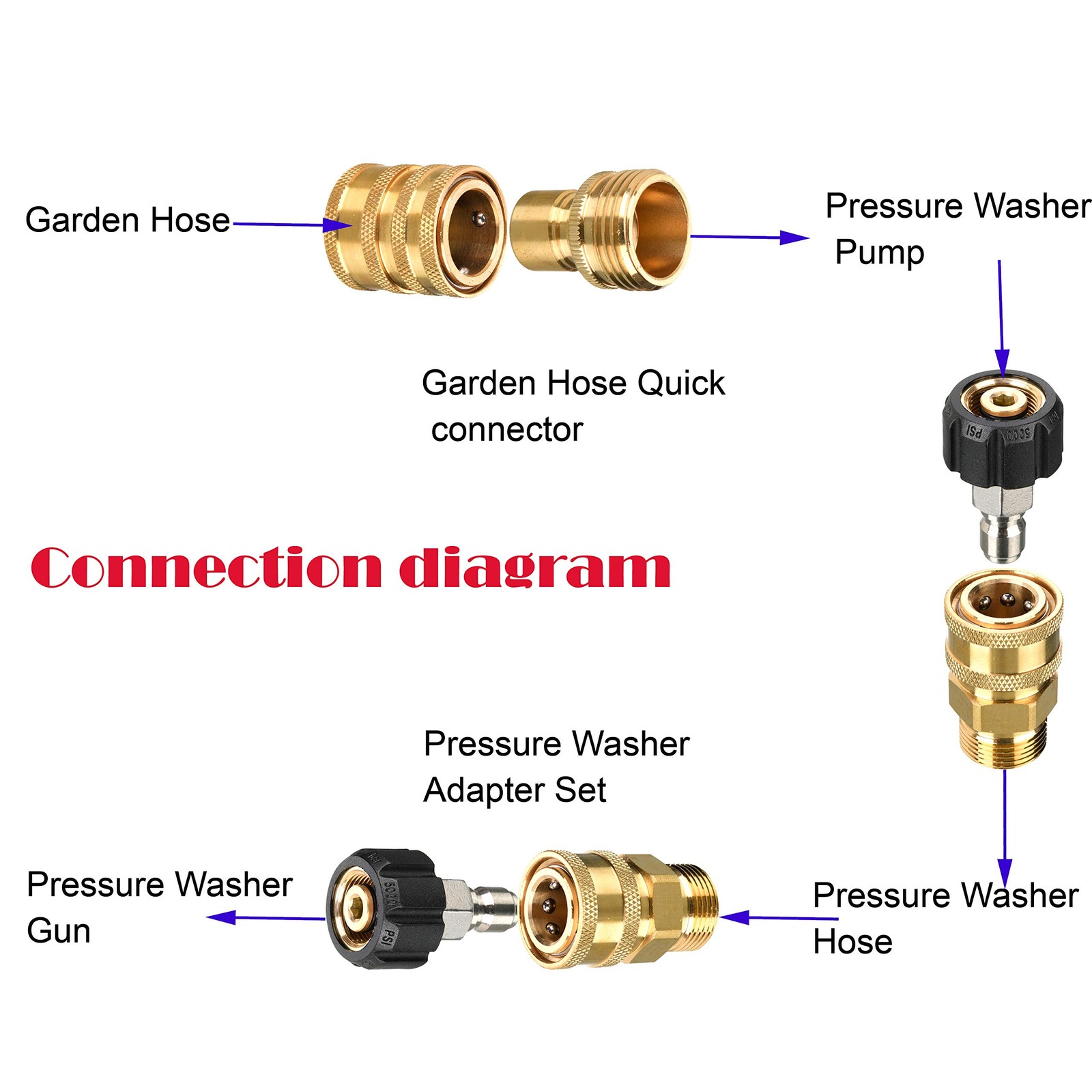 Pressure Washer Adapter Set, Quick Connect Kit, 9 Pack