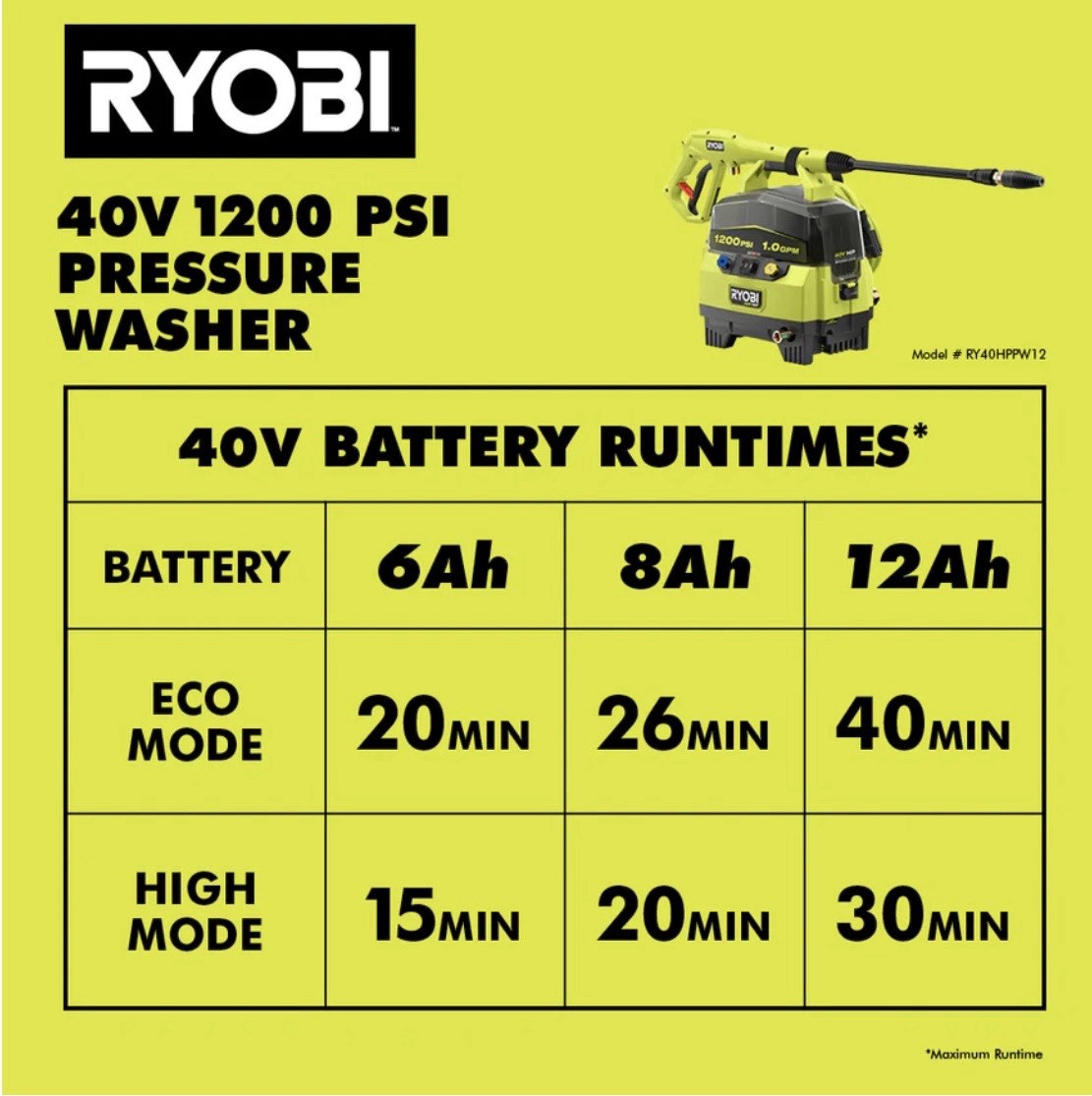 💥BRAND NEW FACTORY SEALED💥RYOBI RY40HPPW12B 40V Brushless PRESSURE WASHER!!!💥