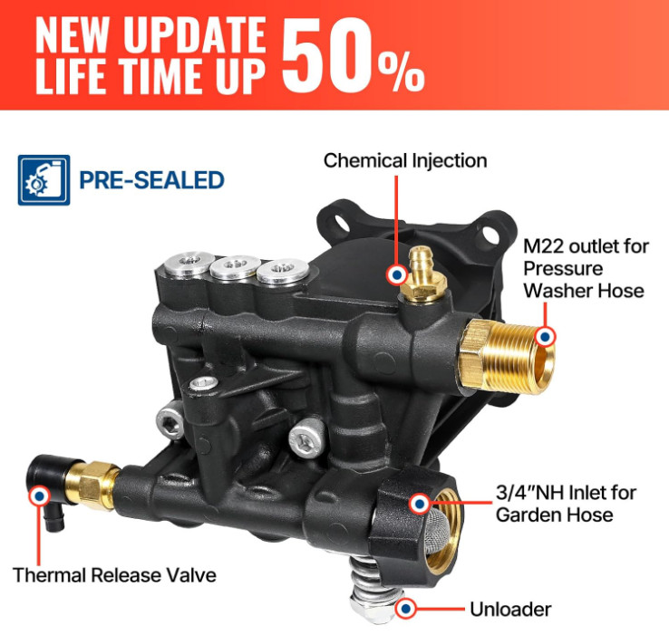 Pressure Washer Pump 3/4″ Shaft Horizontal Power Washer Pump Max 3200PSI 2.5 GPM