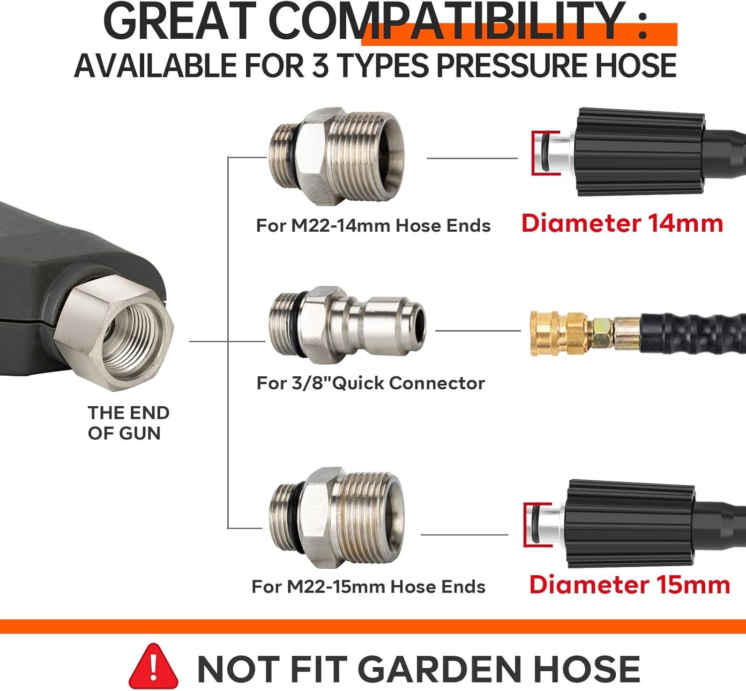 Pressure Washer Short Gun, Commercial 5000 PSI 12 GPM 5 Spray Nozzle Tips, 3/8″
