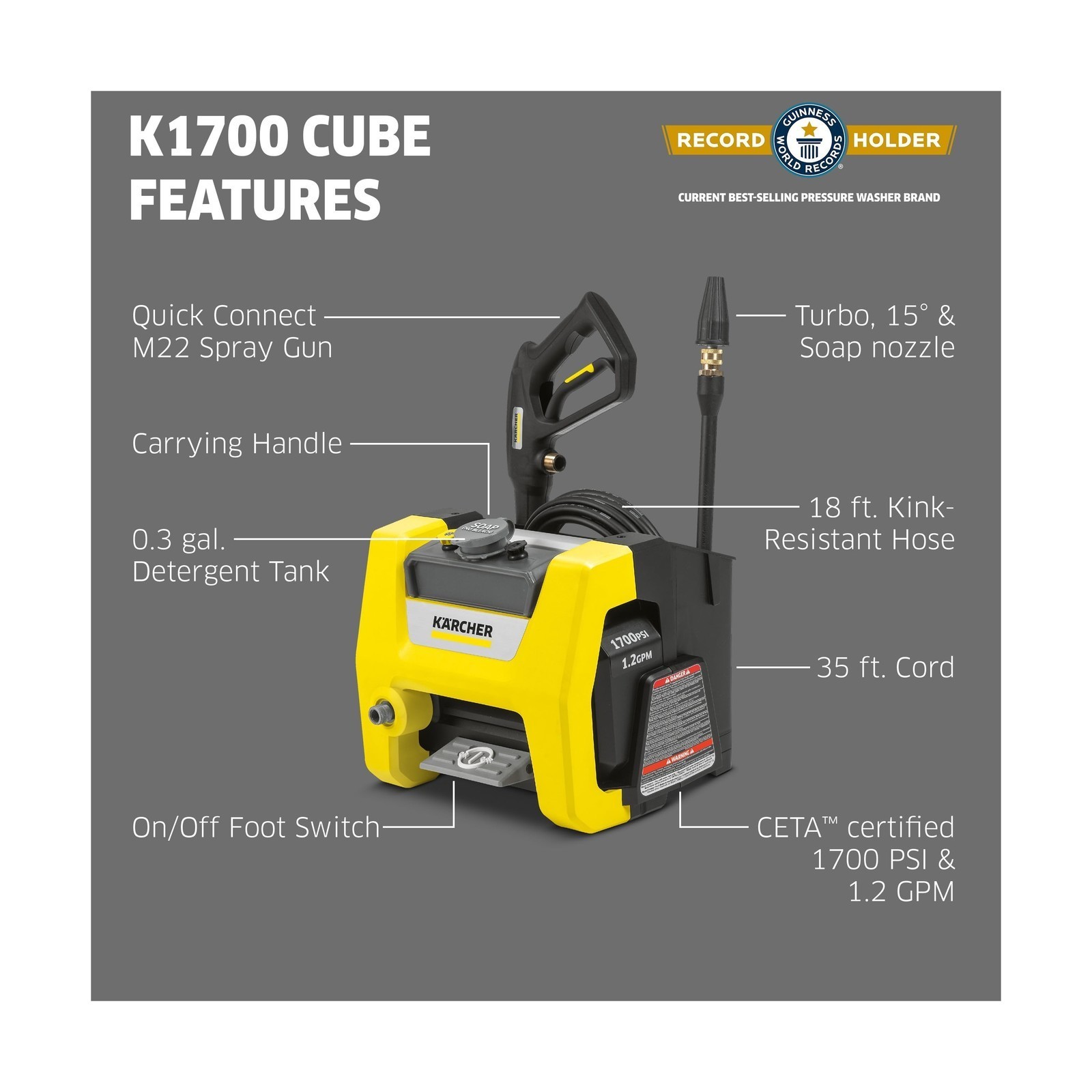 Pressure Washer Cube – 1700 PSI, 1.2 GPM w/ 3 Nozzles & Detergent Tank