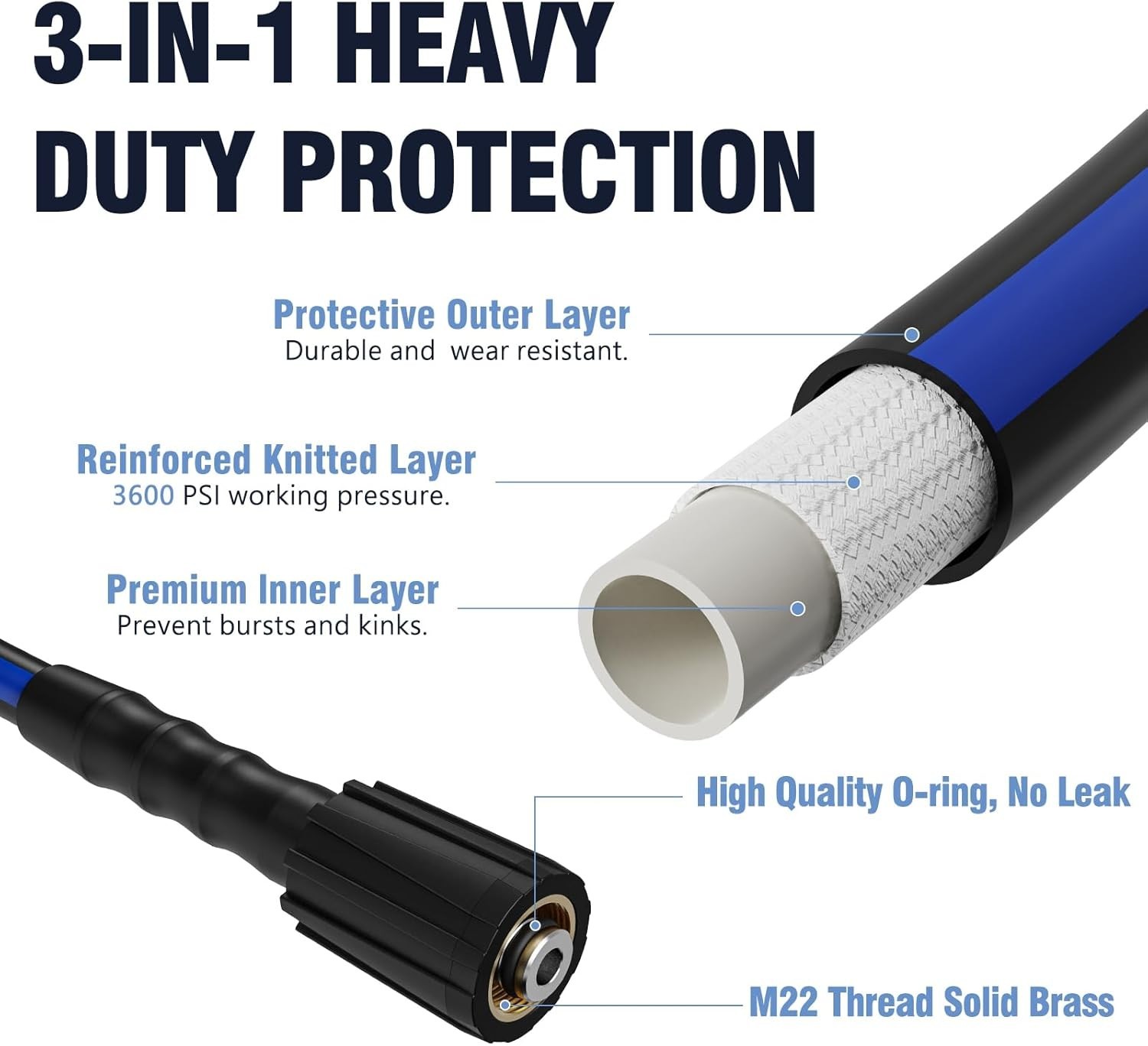 Replacement Pressure Washer Hose 25ft 3600 PSI Kink Resistant M22-14mm