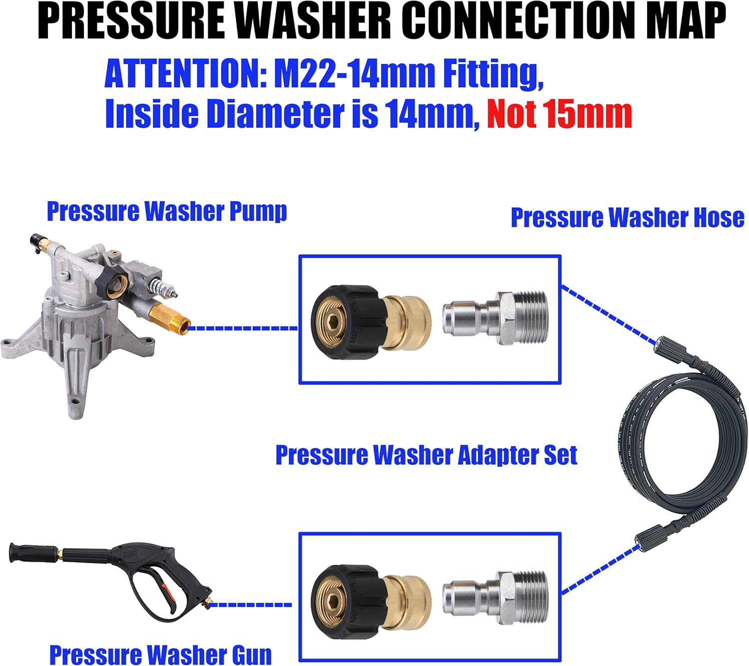 Pressure Washer Adapter Set, M22 to 3/8″ Quick Connect for Pressure Washer Hose,