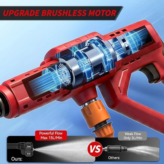 Cordless Pressure Washer for Milwaukee M18 Battery, Portable Cordless Power Wash
