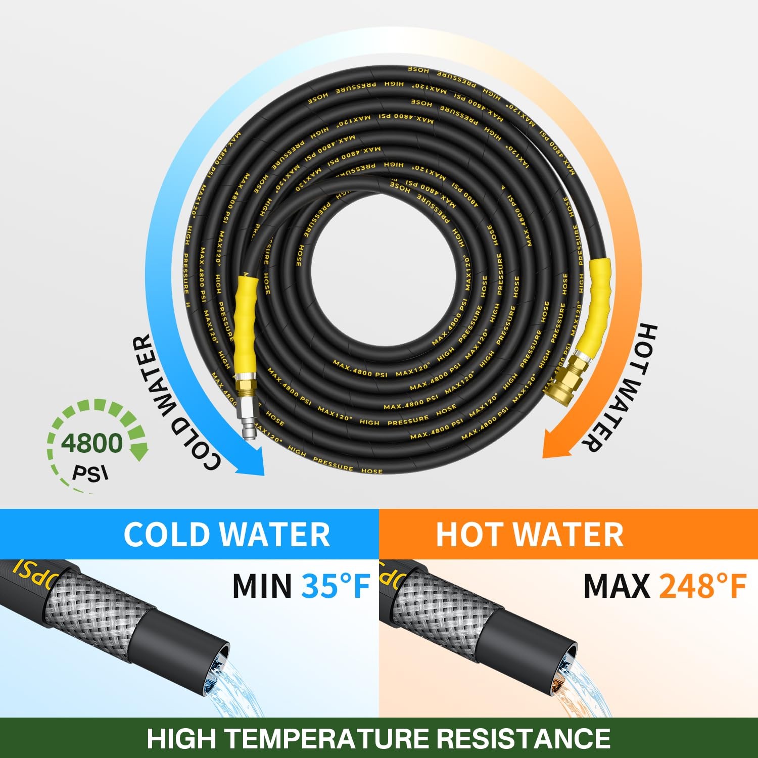 5000PSI Pressure Washer and Hose Kit, 100FT Kink Resistant Steel Braided Powe…