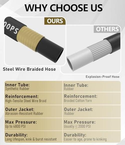 3/8″ Pressure Washer Hose 4800 PSI, Kink Resistant Steel Braided 50FT Black
