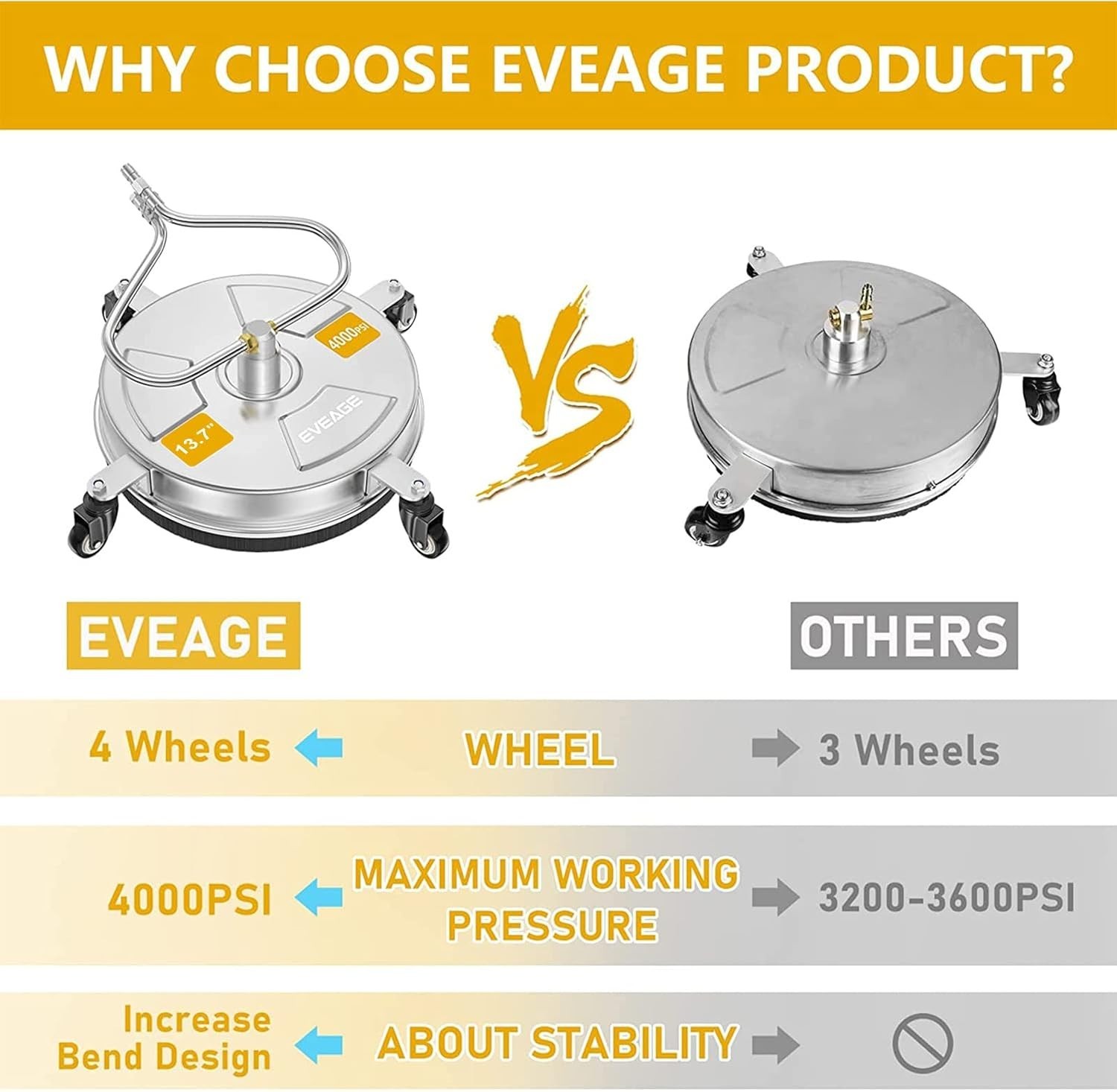 EP002 13.7″ Pressure Washer Surface Cleaner 4000PSI for Driveway/Sidewalk