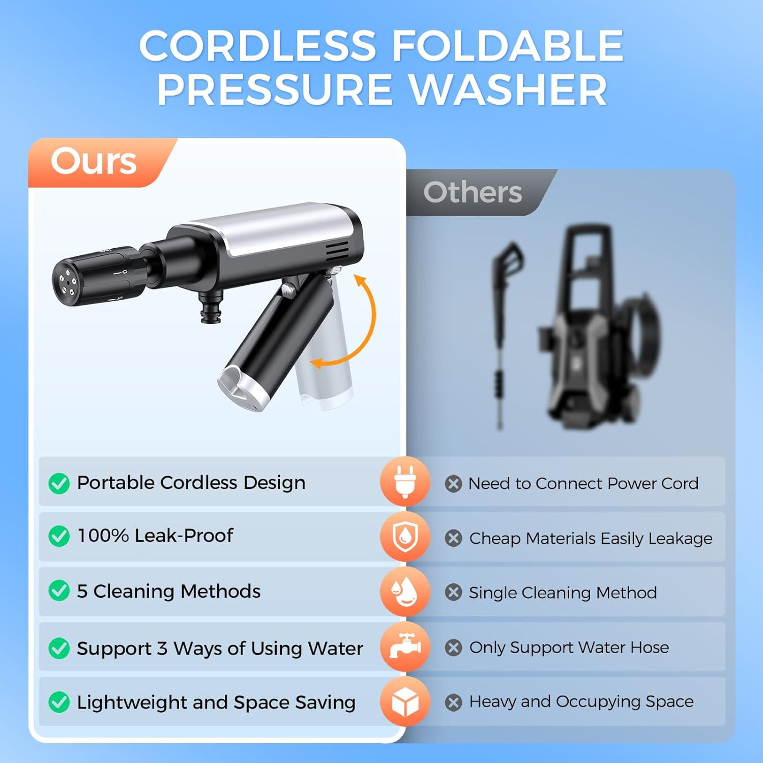 Foldable Pressure Washer Portable Battery Washer with 5-In-1 Nozzle, 3 Levels &