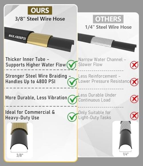 3/8″ Pressure Washer Hose 4800 PSI, Kink Resistant Steel Braided 50FT Black