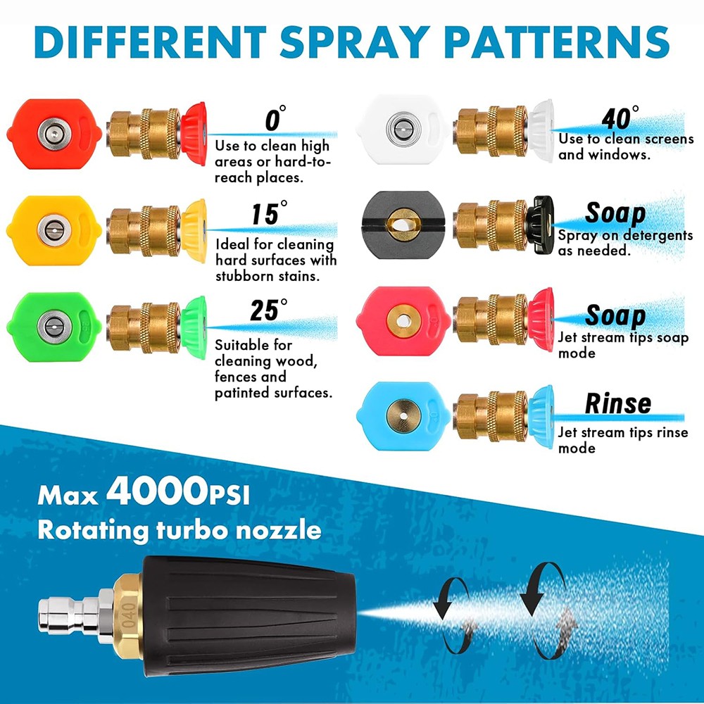 Turbo Nozzle Pressure Washer Tips, 4000 PSI Upgrade 360° Rotating Turbo Spr