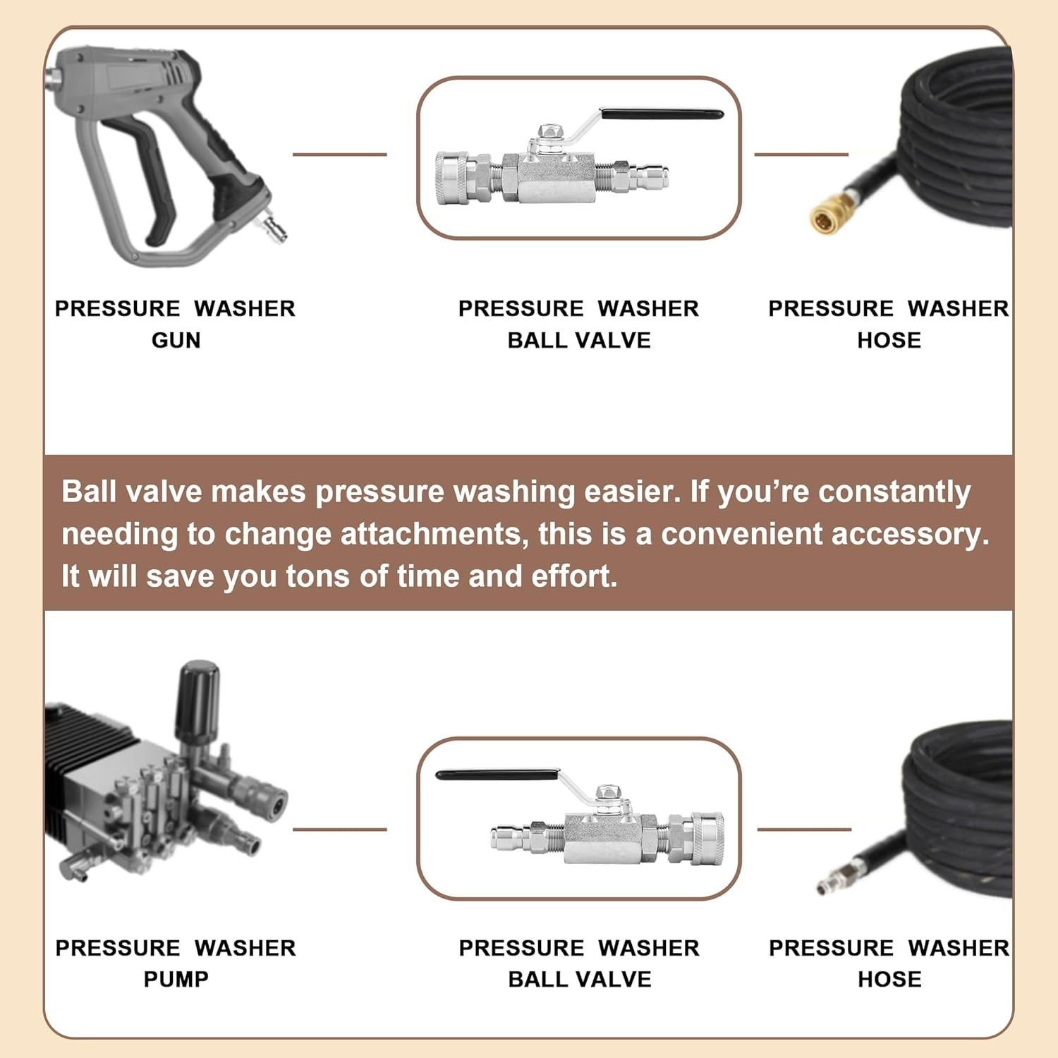 Ball Valve Pressure Washer, 3/8 Inch Quick Connect 5000 PSI, Shut Off Valve for