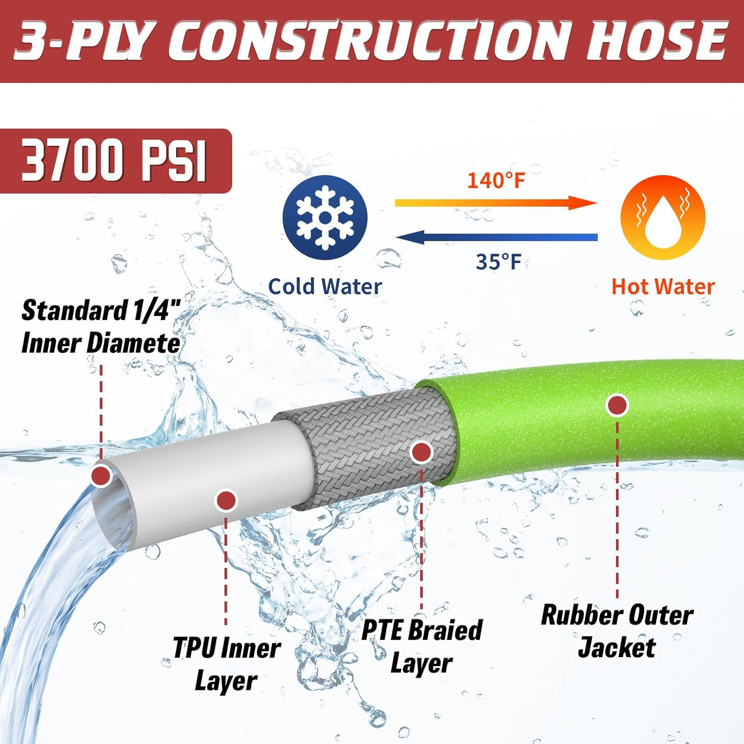 Pressure Washer Hose 50 FT, 1/4″ Super Flexible Green Power Washer Hose, 3700 PS