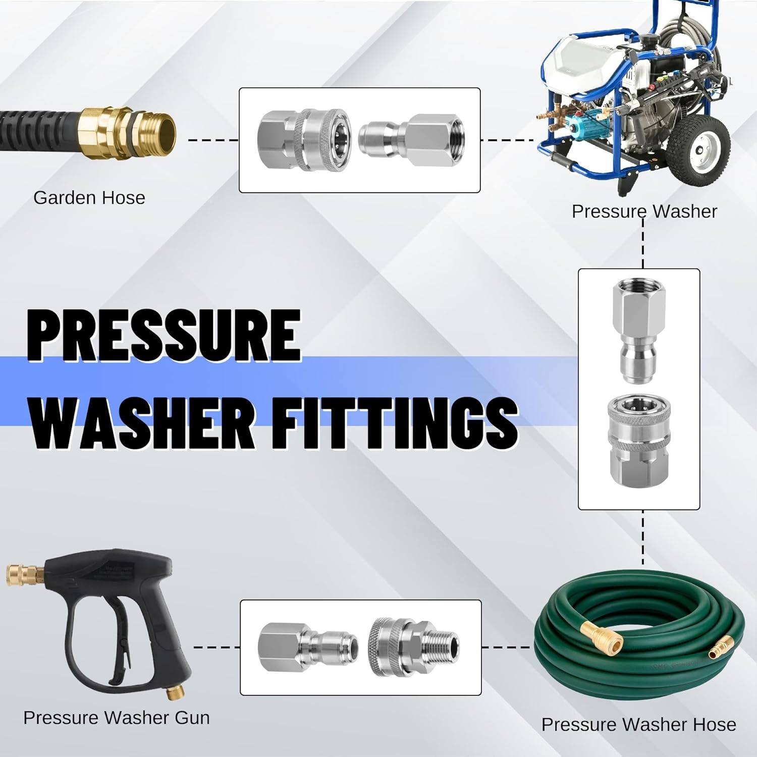 3/8 Quick Pressure Washer Quick Connect Kit,Stainless Steel- 8 Pcs Professional