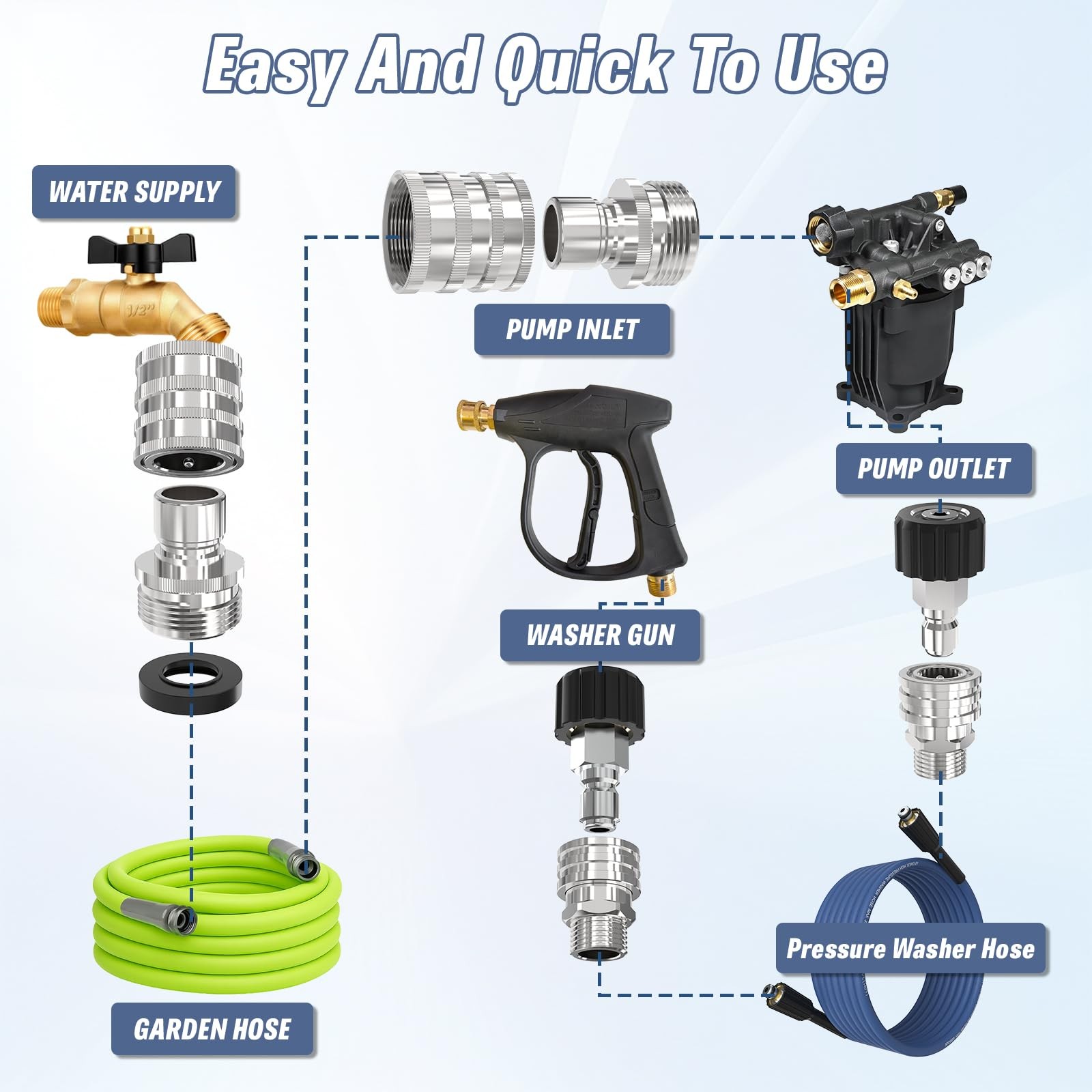 Pressure Washer Quick Connect Kit, M22-14mm to 3/8″ Female Quick Disconnect K…