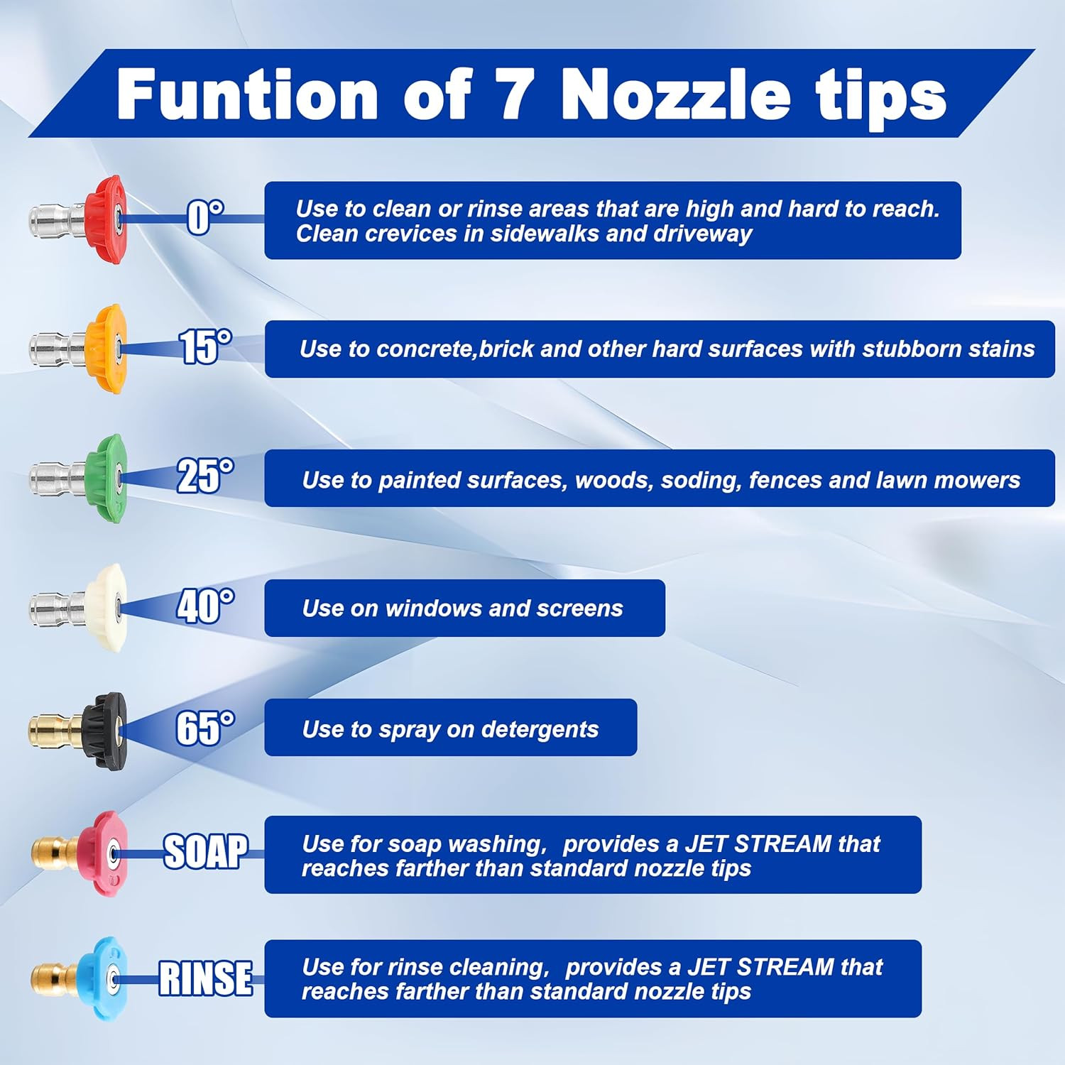 Pressure Washer Tips, Set of 7 Power Washer Nozzle Tips Multiple Degrees, 1/4 In