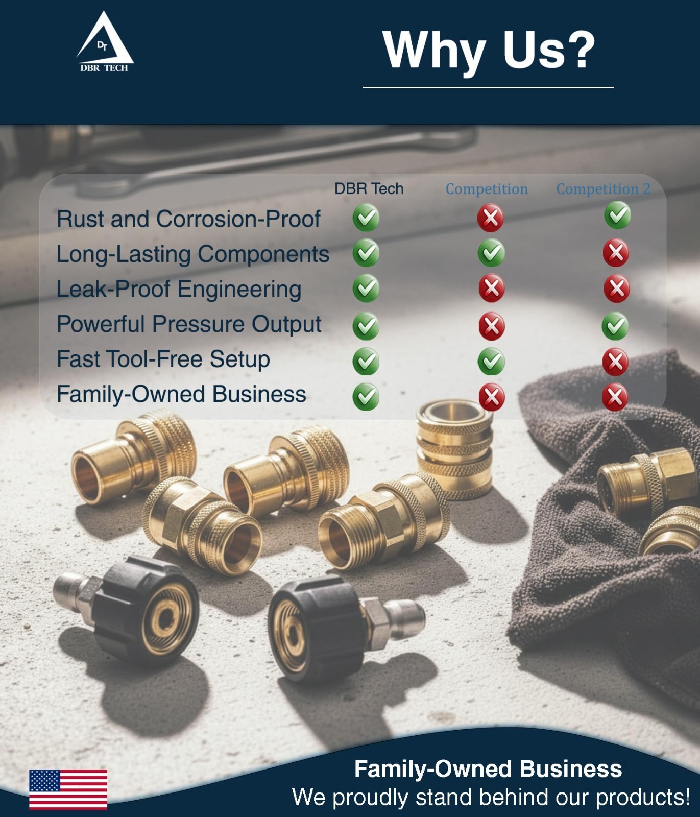 Pressure Washer Quick Connect Kit – M22 Brass Adapter Set, Swivel to 3/8″ Discon