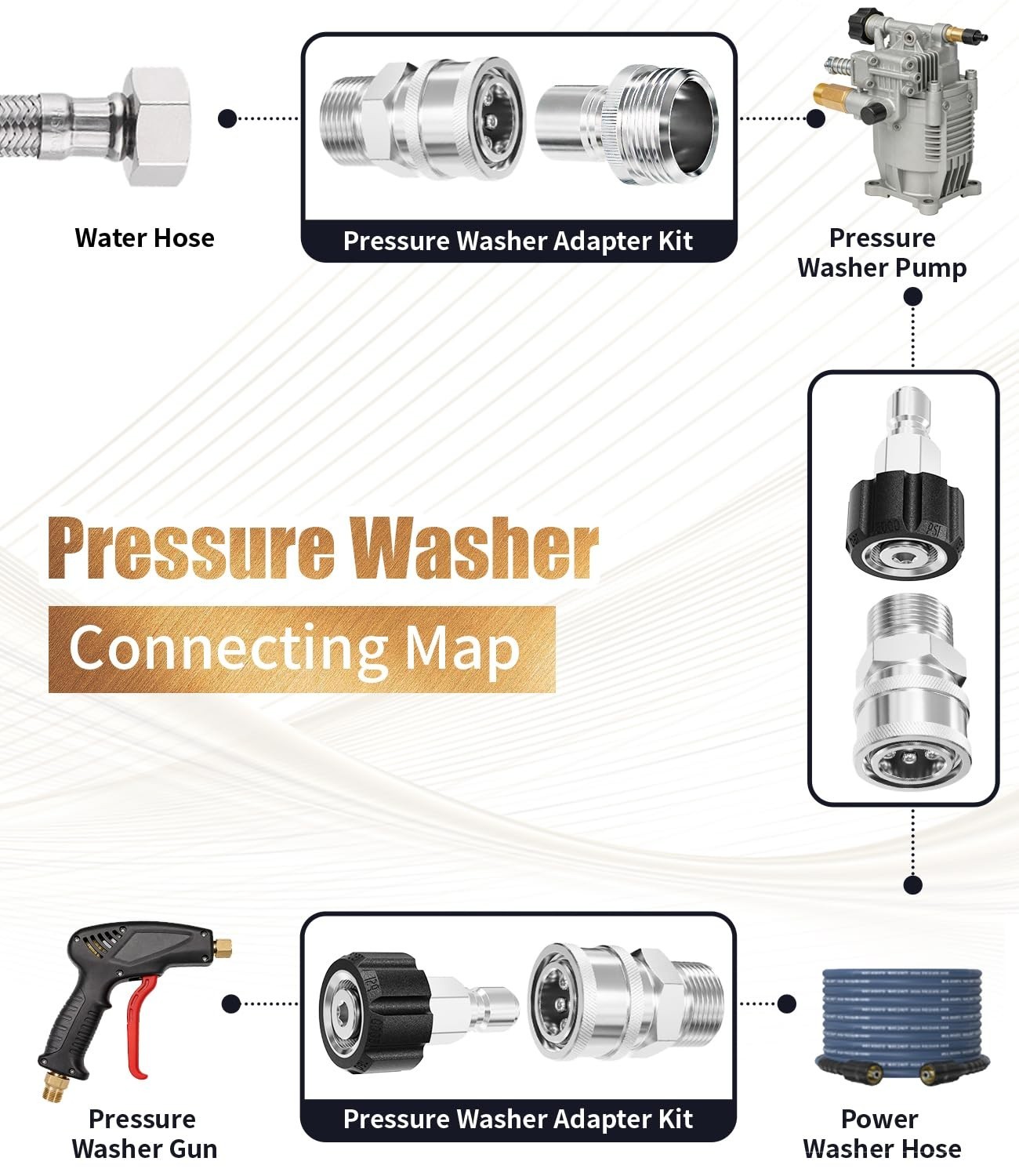 9 PCS Pressure Washer Adapter Set, Quick Disconnect Kit, M22 to 3/8″ & 3/4″ Conn