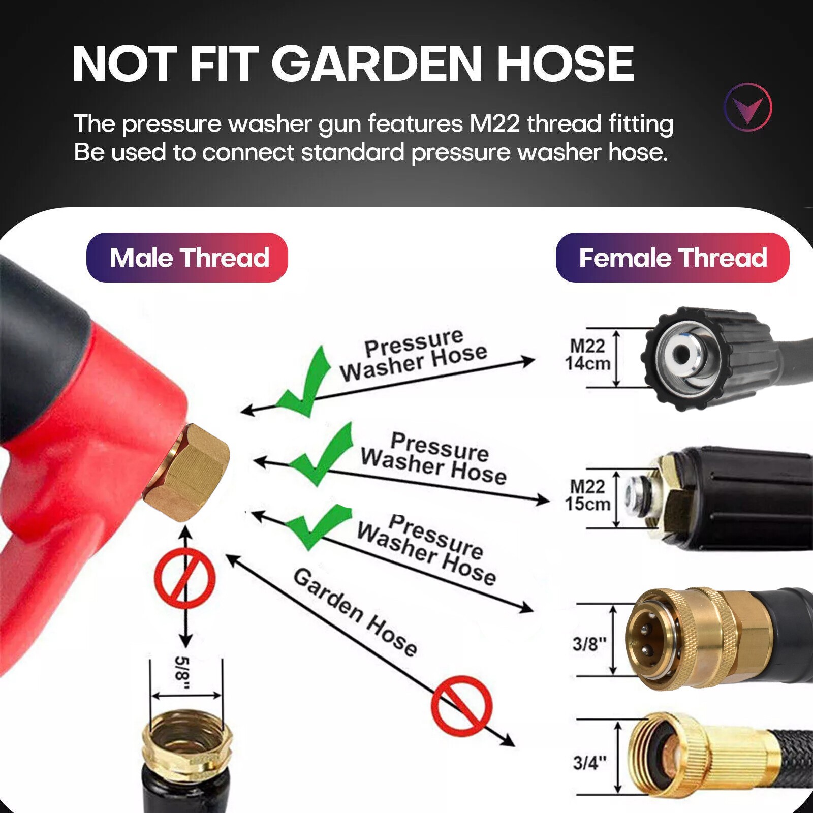 High Pressure 4000PSI Car Power Washer Gun Spray Wand Lance Nozzle and Hose Kit
