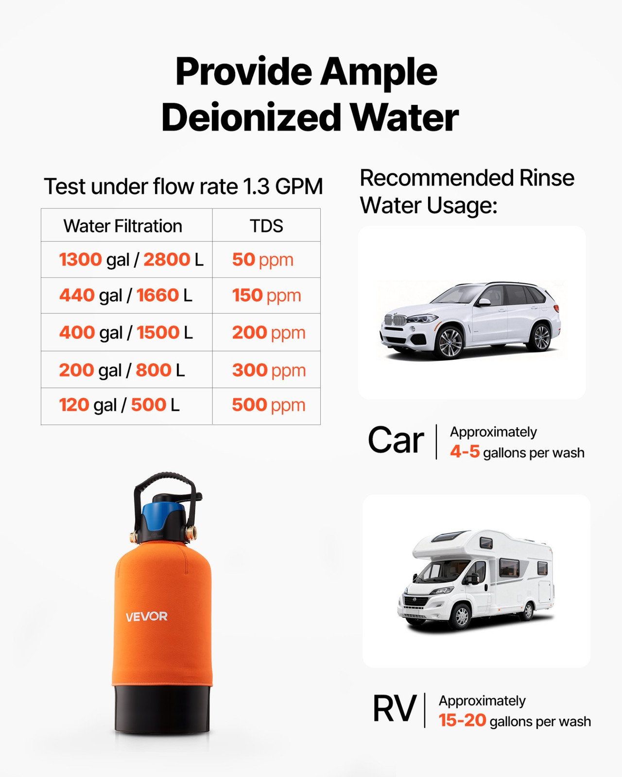 Deionized Water System Spotless Car Wash Filter w/ TDS Meter