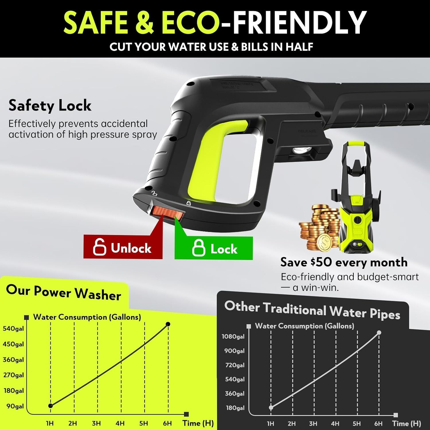 BothLin Electric Pressure Washer 2.5 GPM 4 Quick-Connect Nozzles, 20ft Hose
