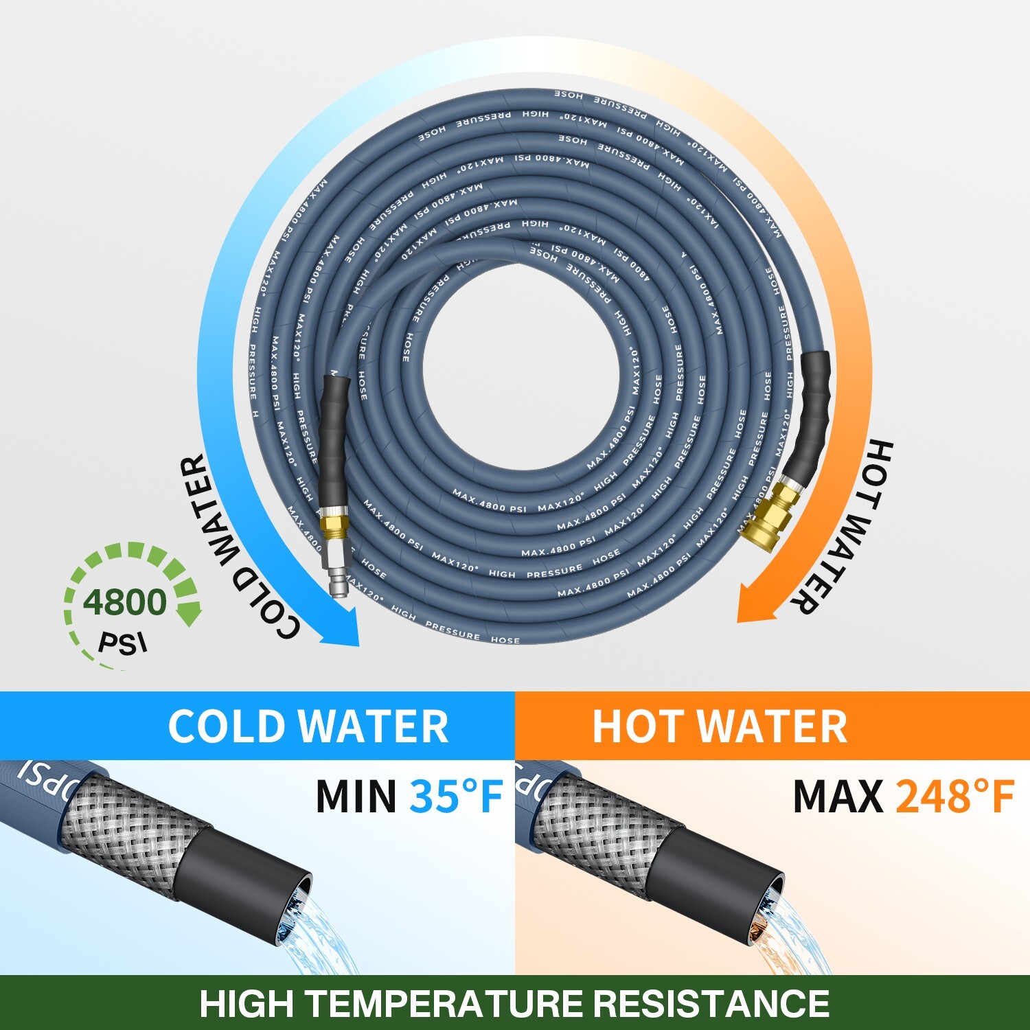 5000PSI Pressure Washer Gun 50FT Pressure Washer Hose Kit W/ 15″ Extension Wand