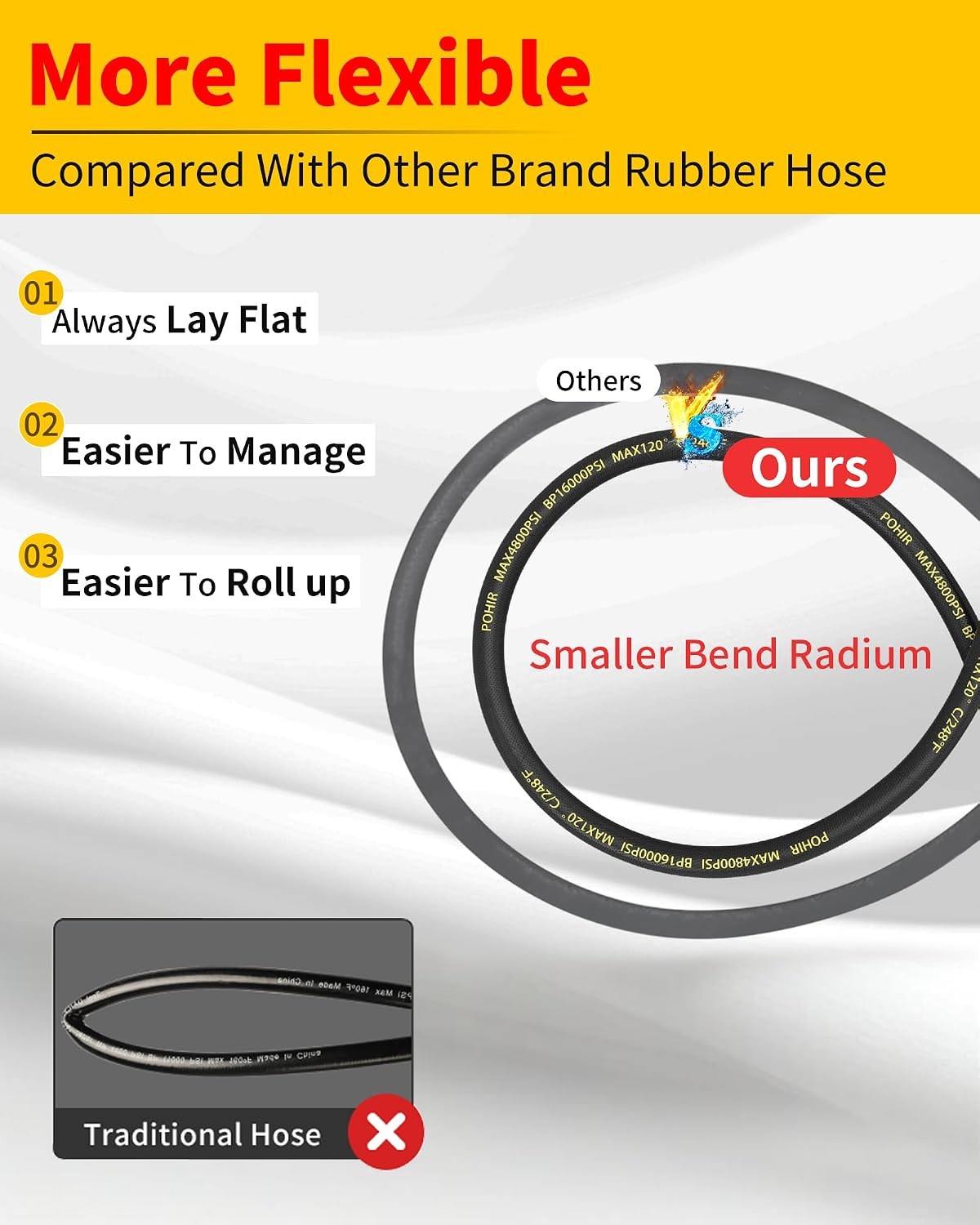 3/8″x50ft 4800PSI Pressure Washer Hose Steel Wire