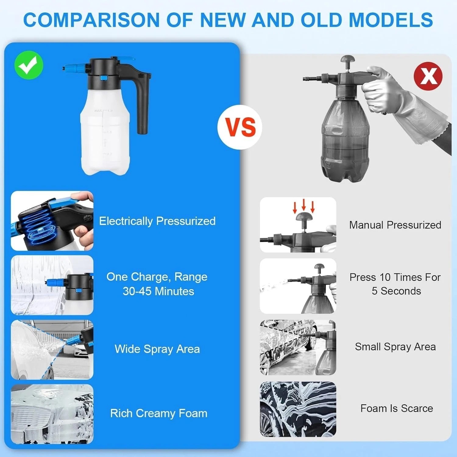 1.5L Electric Car Foam Sprayer, Foam Sprayer for Car Wash with USB Rechargeable