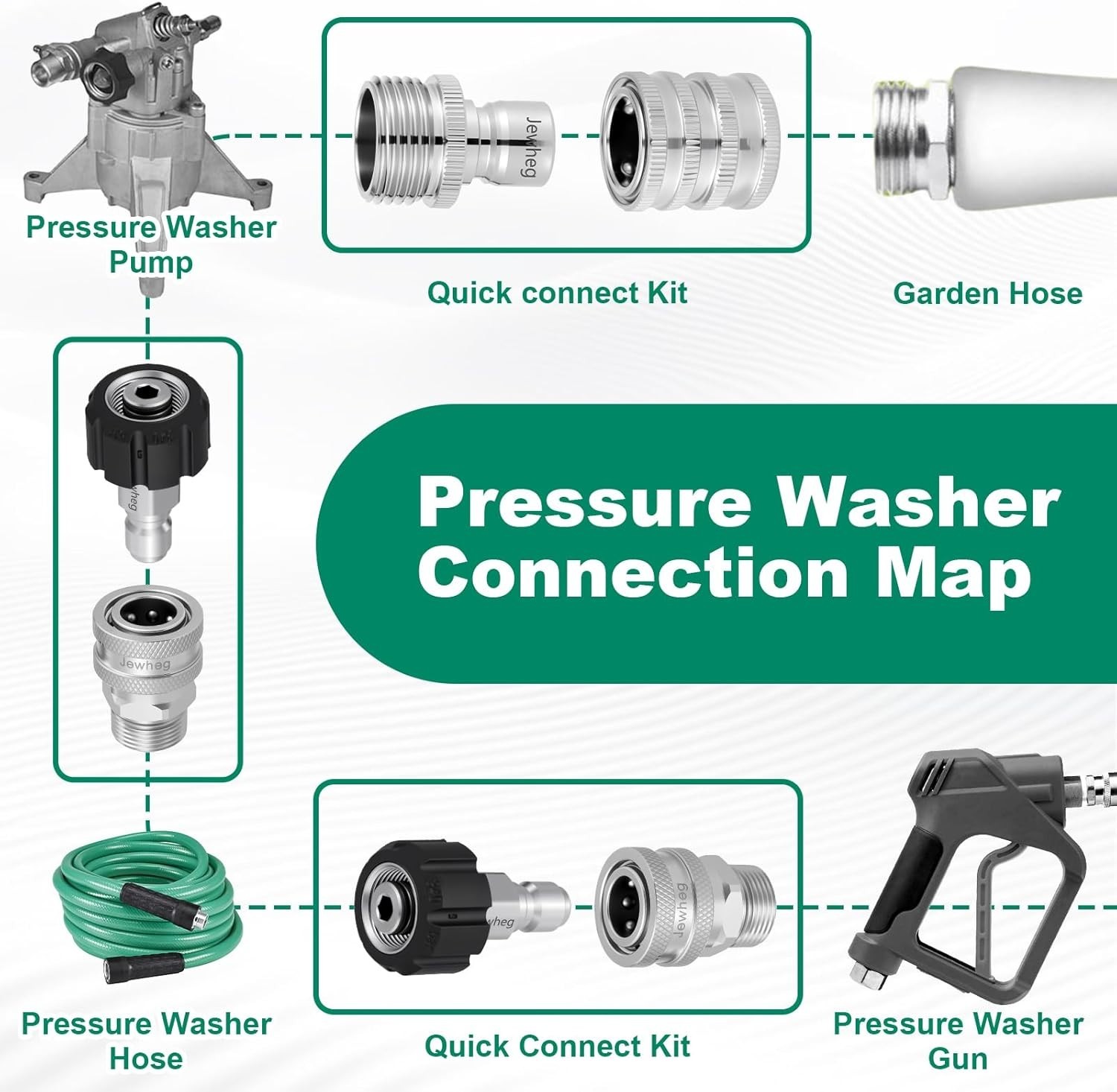 Stainless Steel 10-Piece Pressure Washer Quick Connect Set – M22 14mm & 3/8 Inch