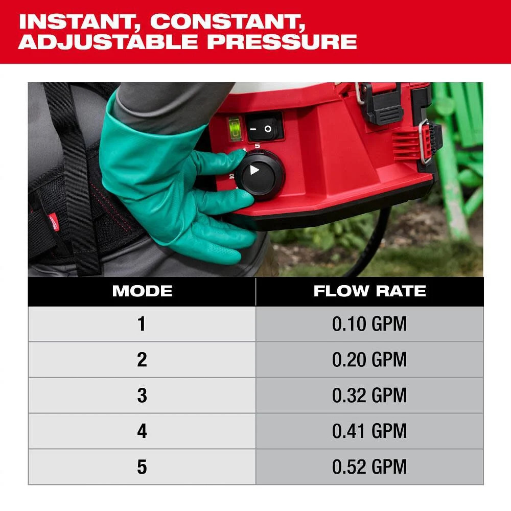 Milwaukee M18 4-Gallon Backpack Sprayer Kit With Switch Tank