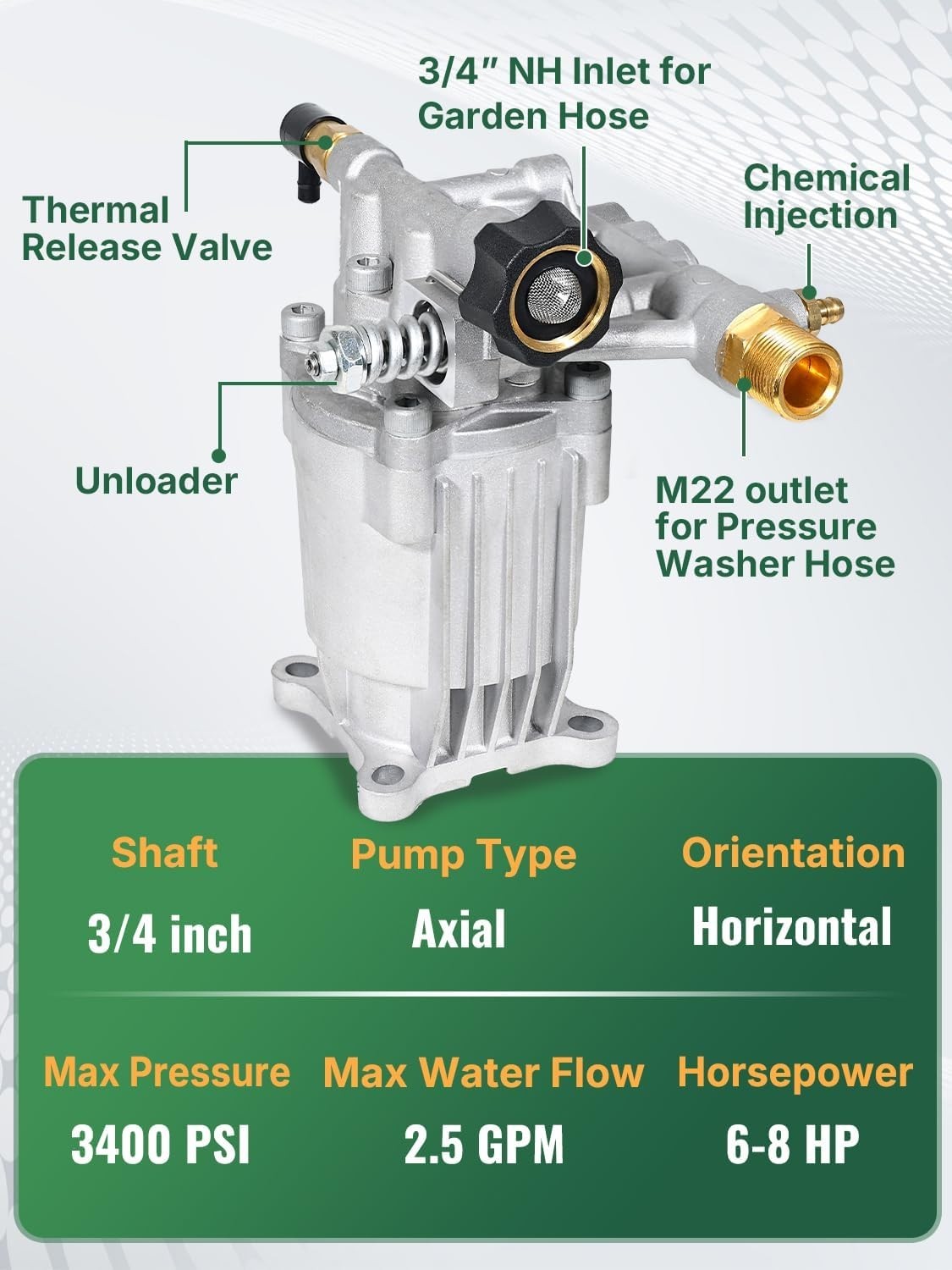 3400 psi Pressure Washer Pump 3/4″ Horizontal 2.5 GPM, fits for GC190 GC160 more