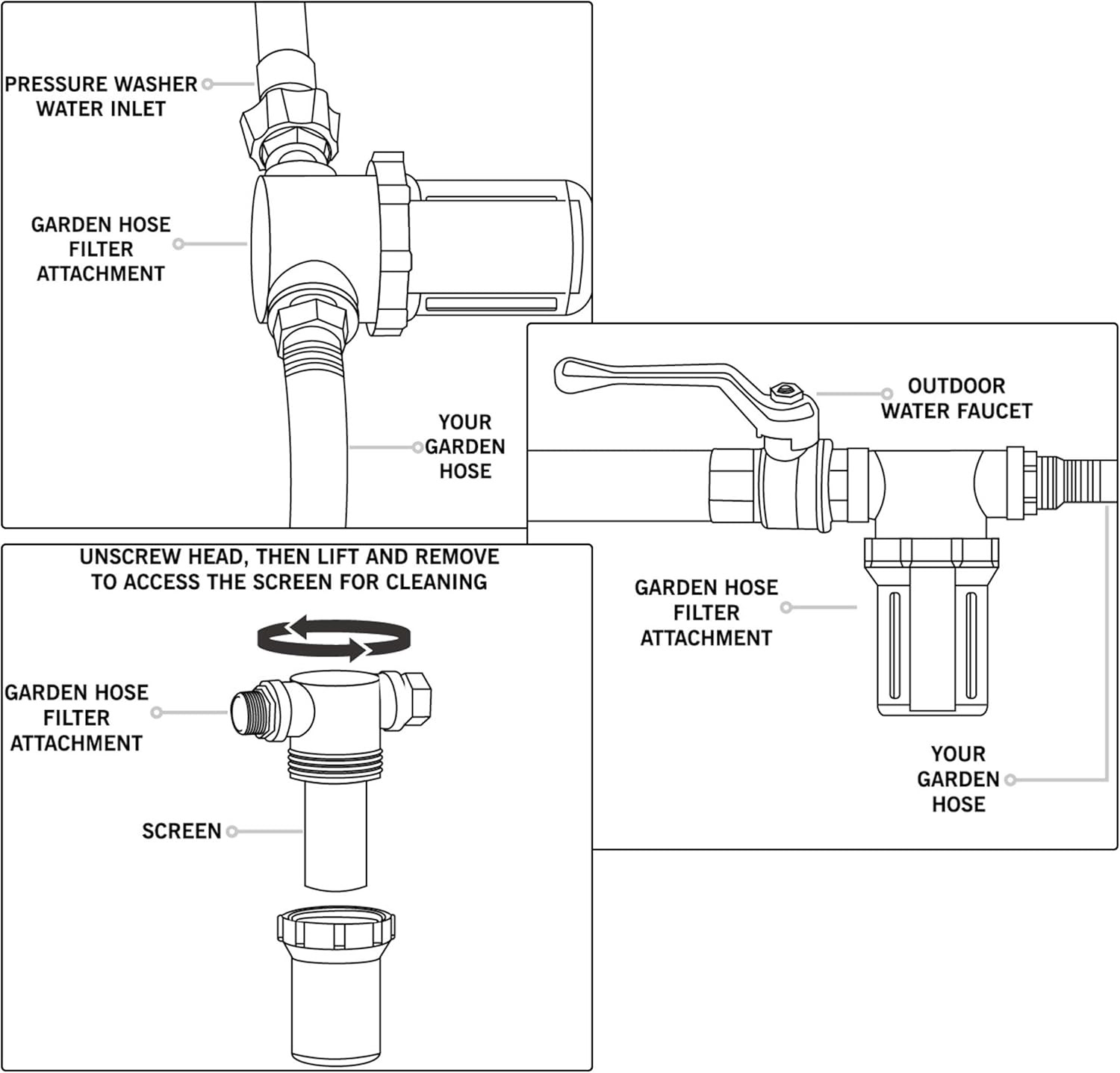 Hose Filter Attachment Line Water Hose Filter with 100 Mesh and 40 Mesh Screen,