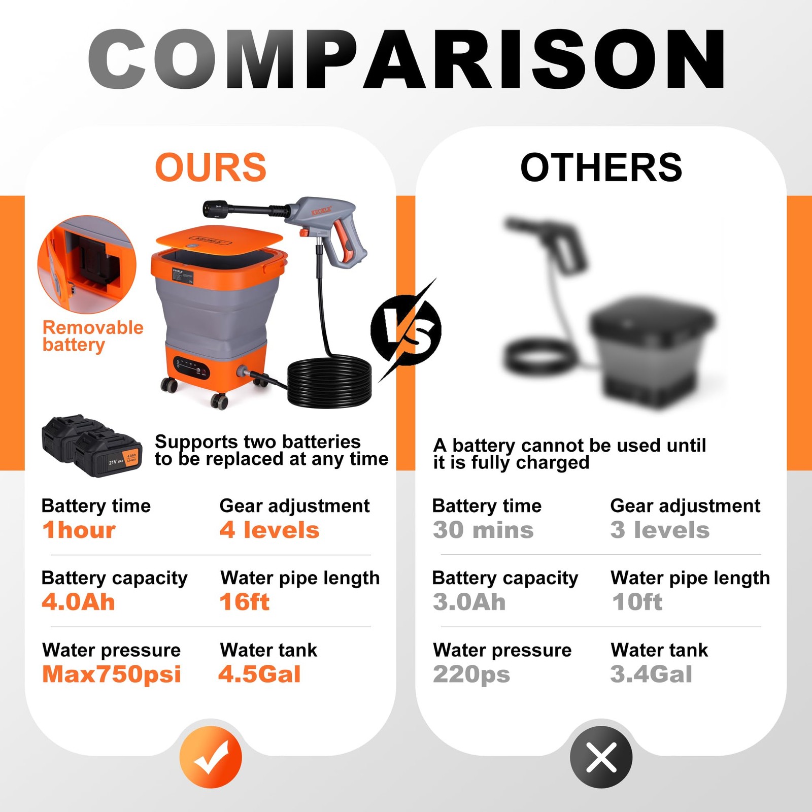 Cordless Washer with 16FT Hose