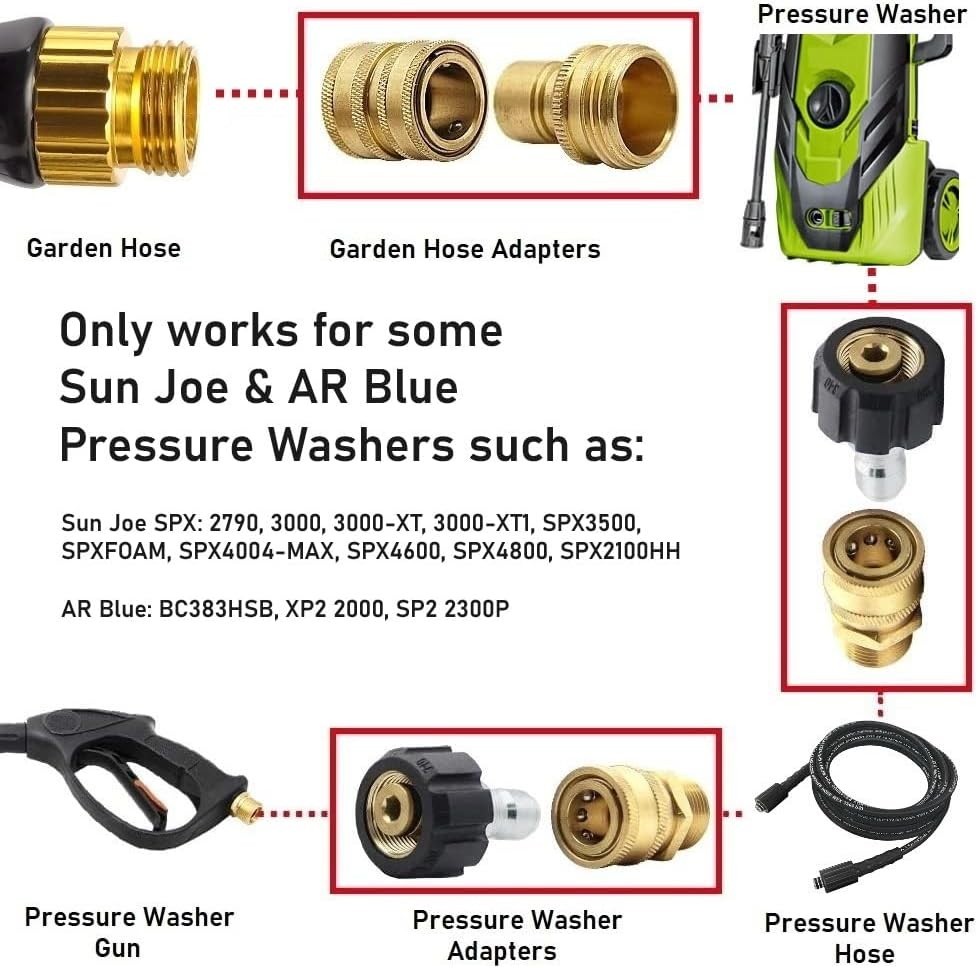 Complete 6-Piece High-Pressure Quick Release Set for Sun Joe & More – 5000 PSI