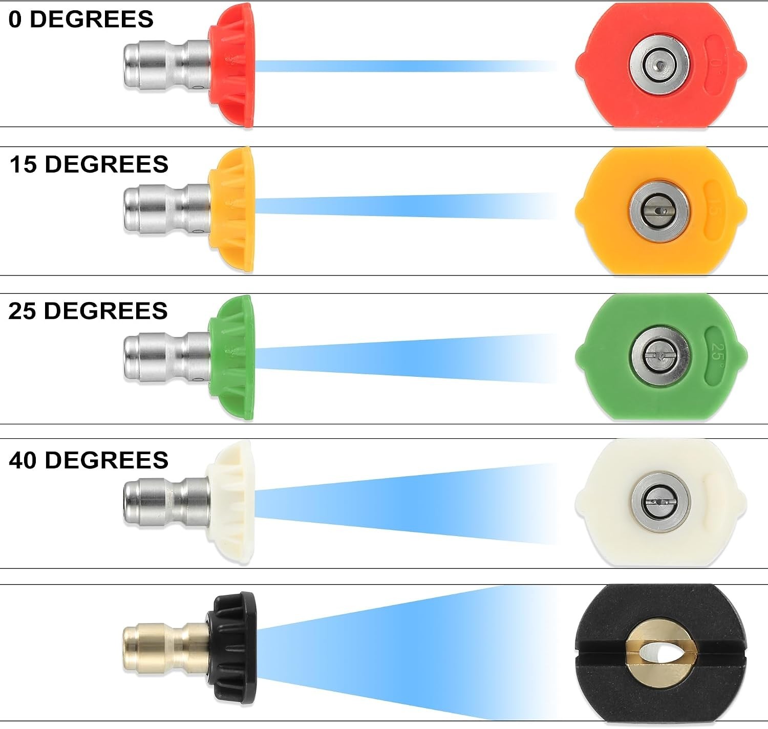 Efficient 25° High Pressure Washer Nozzle Tips – 5-Piece Quick Connect Set