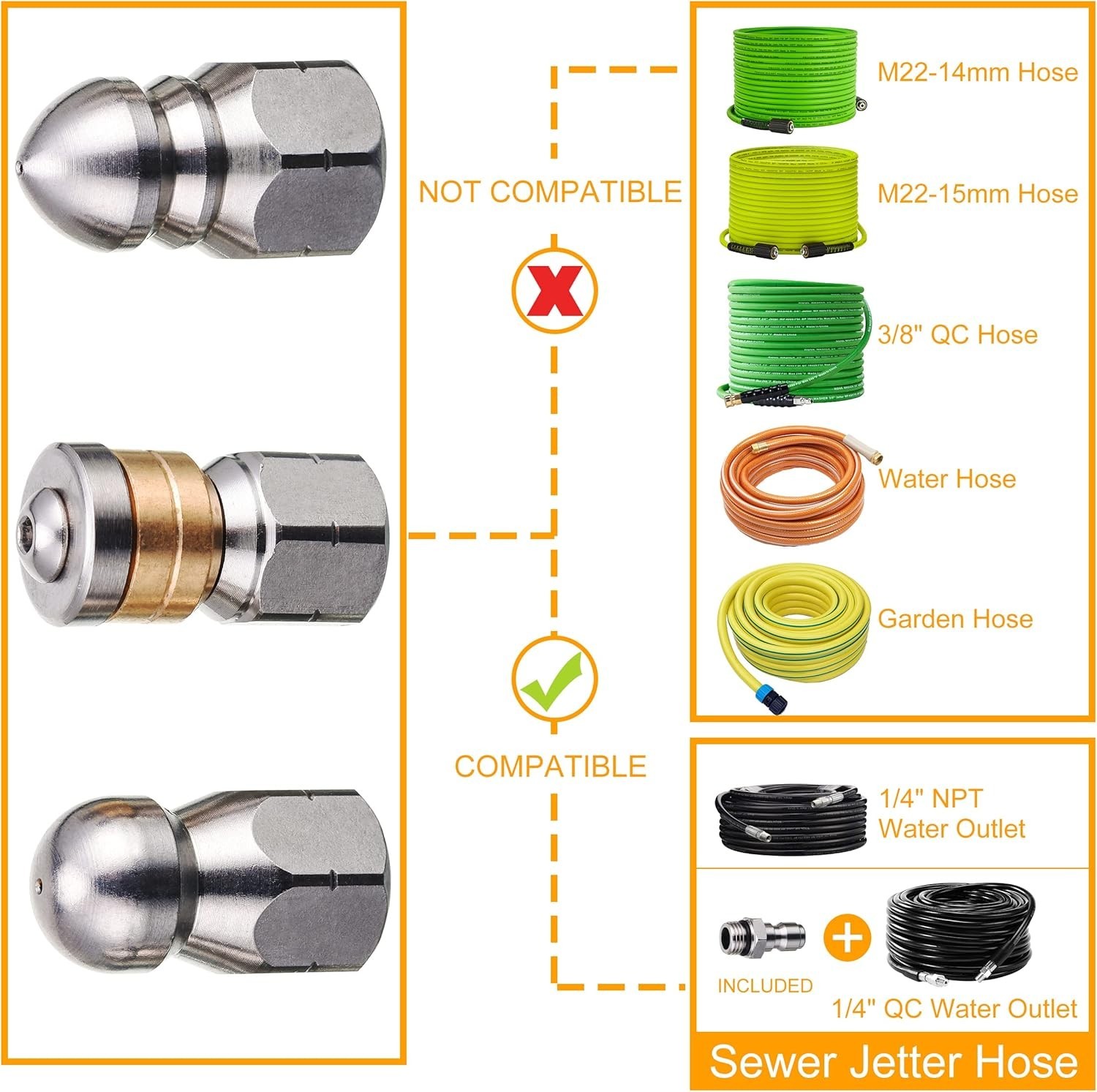 Versatile Sewer Jetter Nozzle Kit – Button, Rotating, and Hose Tips for 5000 PSI