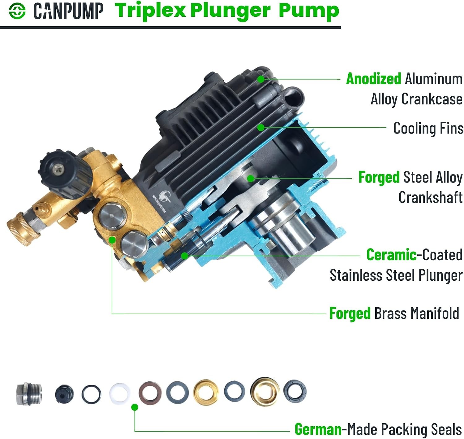 CF 1522 E: 1500 psi @ 2.2 US gpm Electric Pressure Washer Replacement Pump with