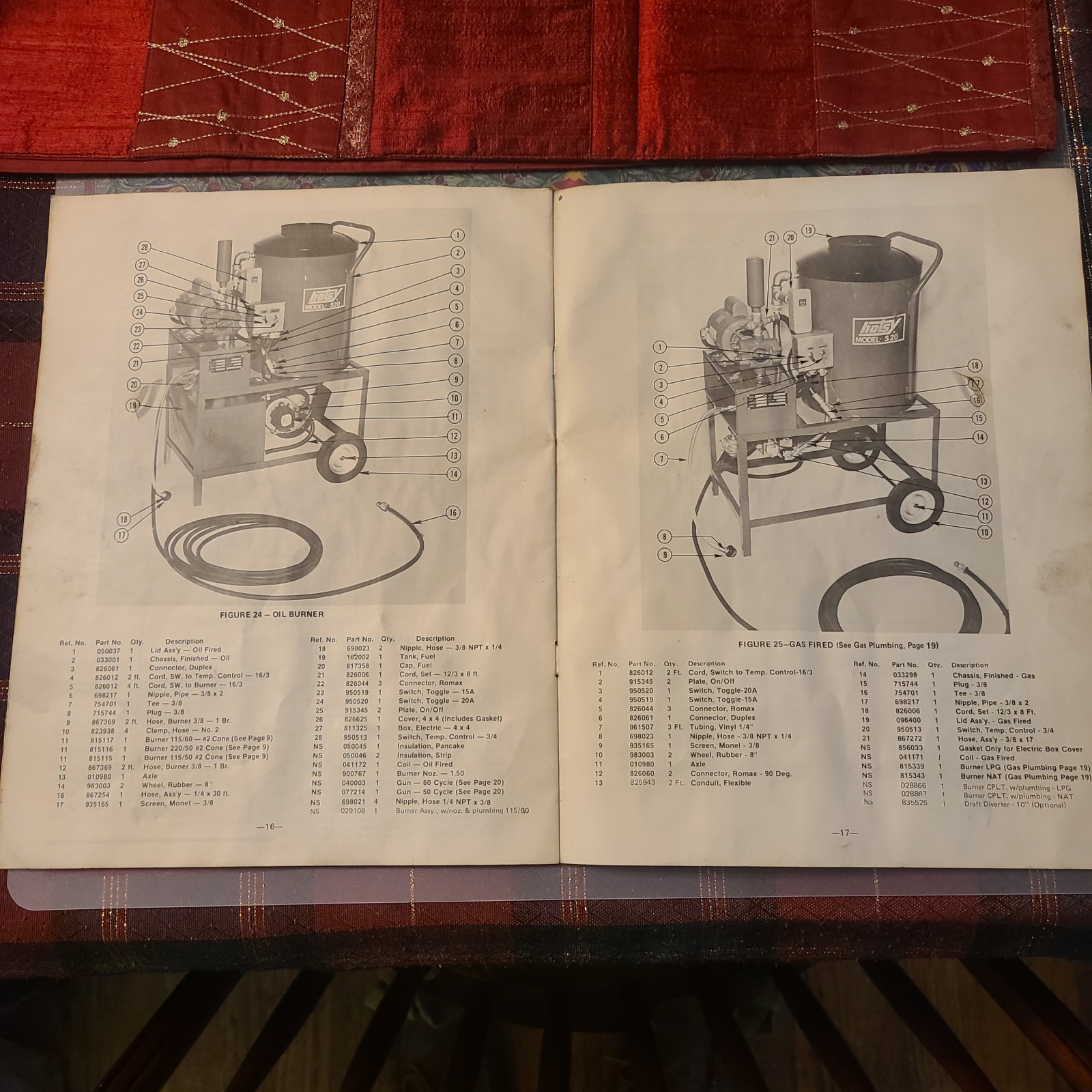 Hotsy Model 520 hot water pressure washer operating manual