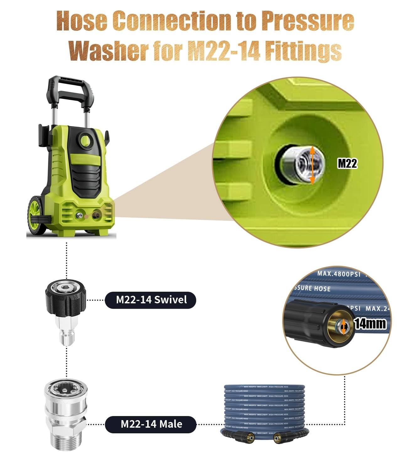 9 PCS Pressure Washer Adapter Set, Quick Disconnect Kit, M22 to 3/8″ & 3/4″ Conn