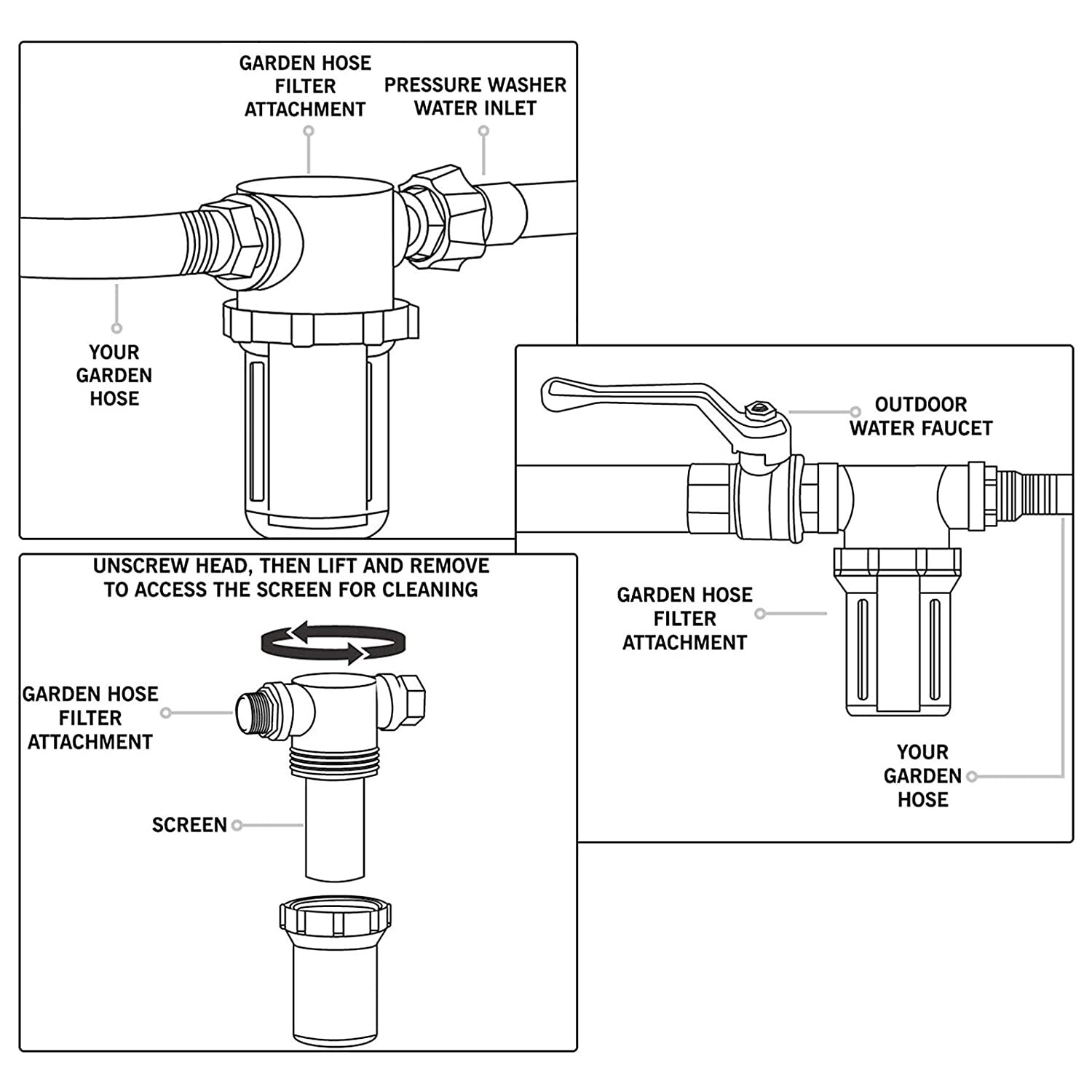 Garden Hose Filter for Pressure Washer Inlet Water, Inline Filter for Sediment