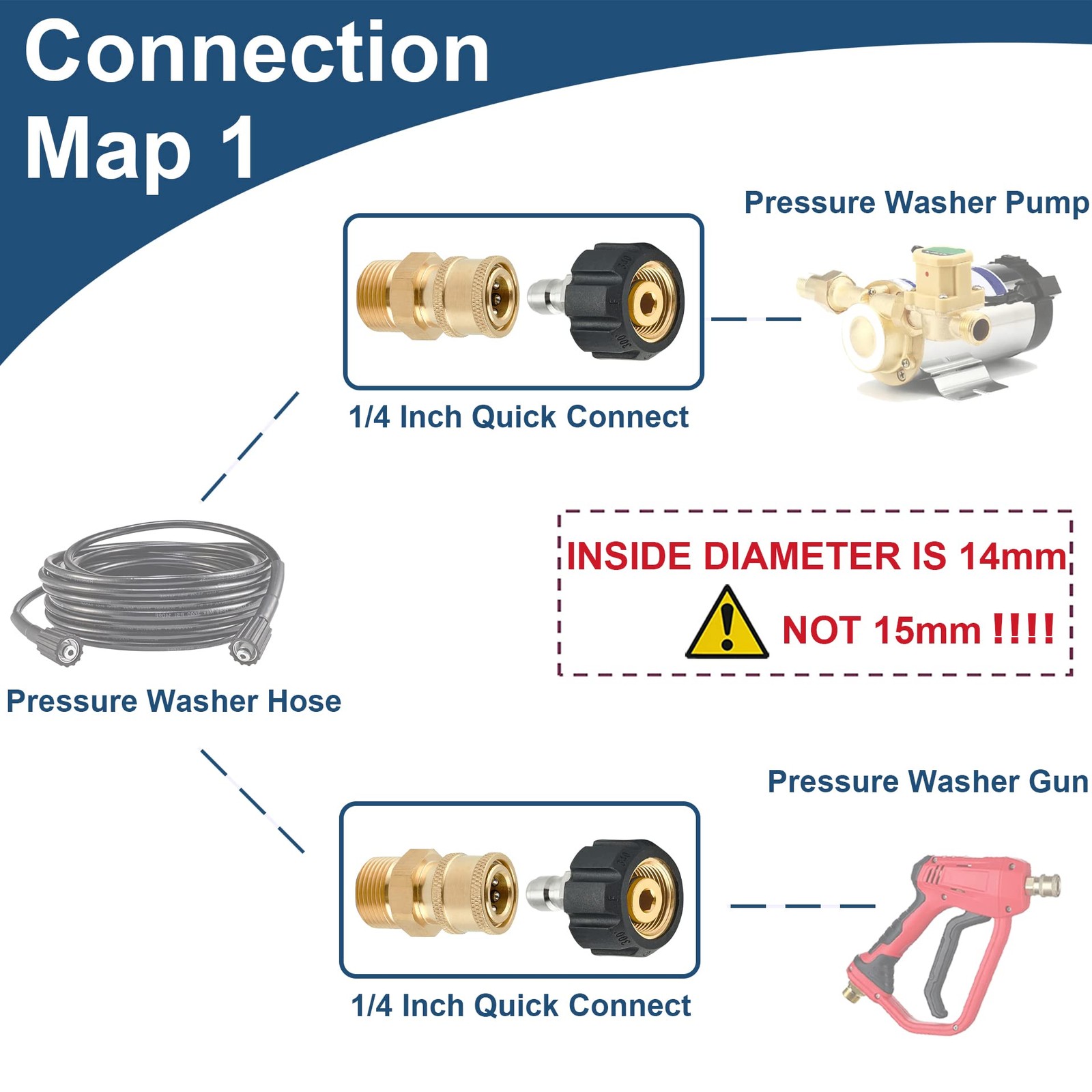 Raincovo Pressure Washer Quick Connect Fittings, M22 14mm to 1/4 Inch Quick C…