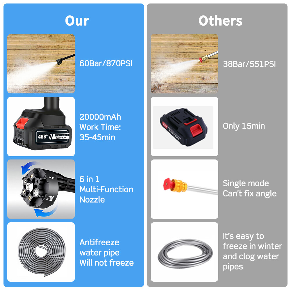 PEPWELL Portable Cordless Pressure Washer Electric Power Jet Water Wash Cleaner