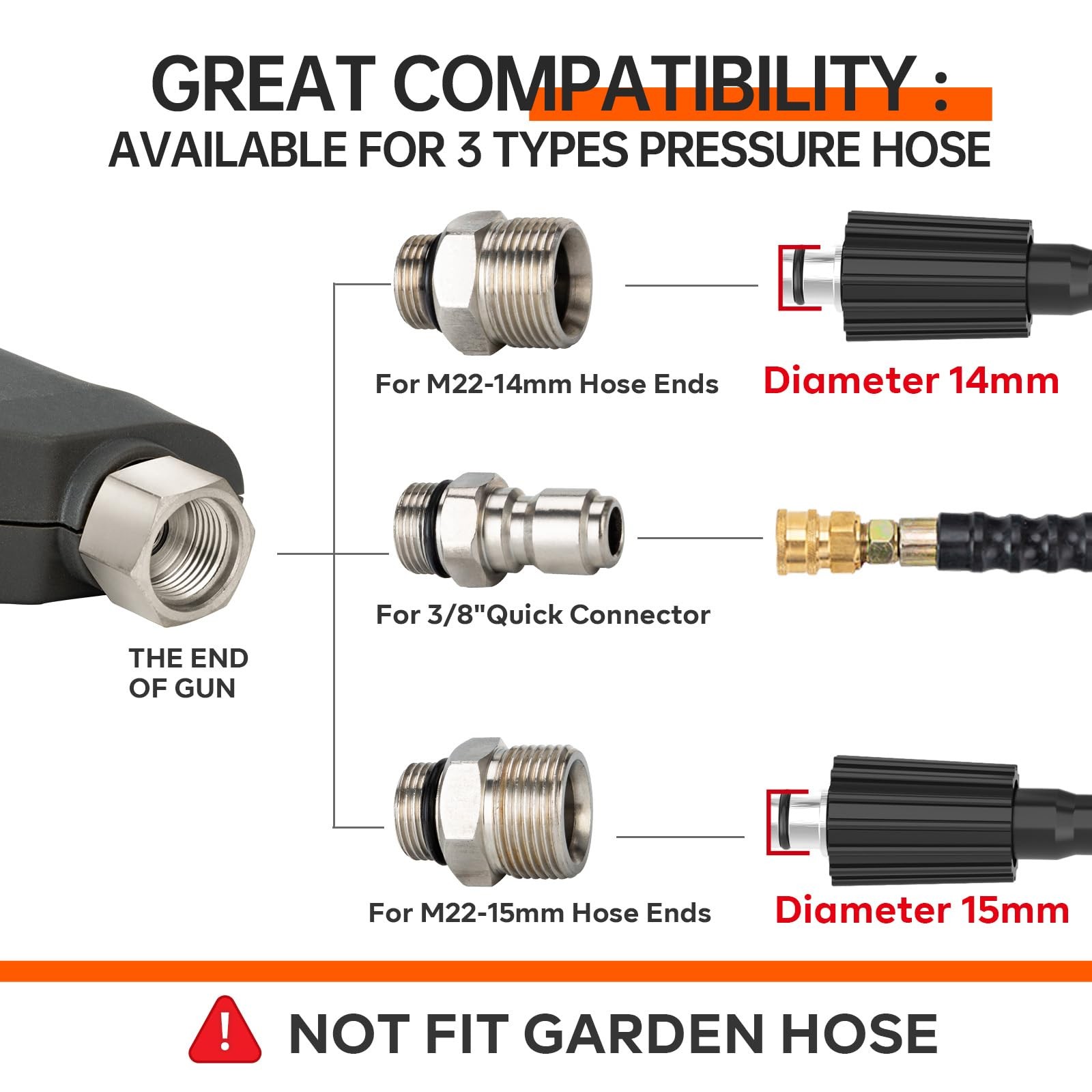 Pressure Washer Short Gun, Commercial 5000 PSI 12 GPM 5 Spray Nozzle Tips, 3/…