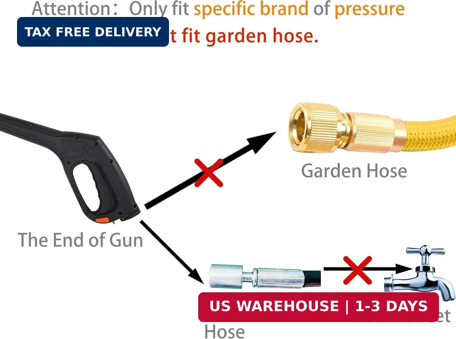 FIXFANS Pressure Washer Gun Kit with 5 Nozzles – Compatible with Some of Portlan