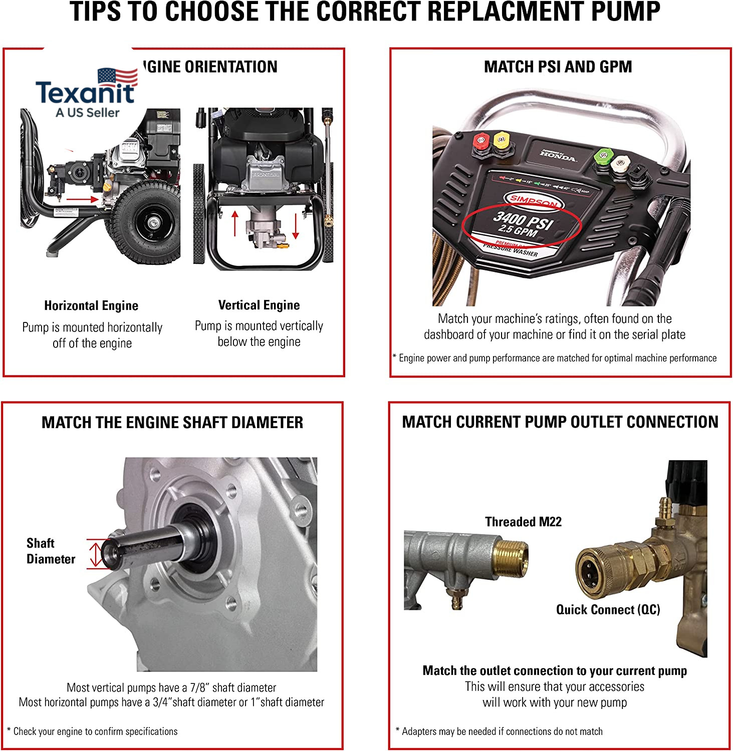 3700 PSI 2.5 GPM Replacement Triplex Pressure Washer Pump Kit for SIMPSON Gas Po