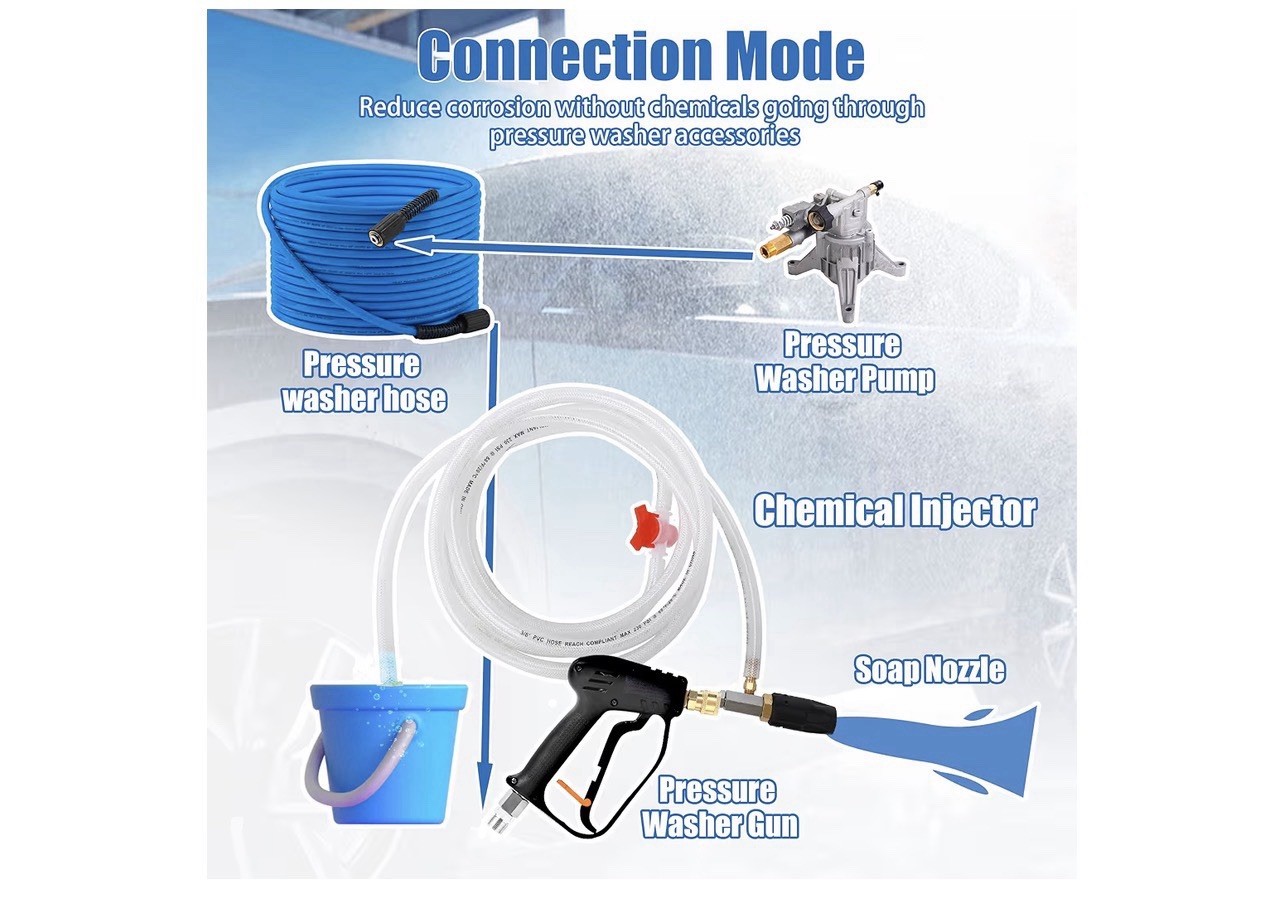 Upgraded Adjustable Pressure Washer Long Range Nozzle Kit.4-4.5 GPM. Spraying…