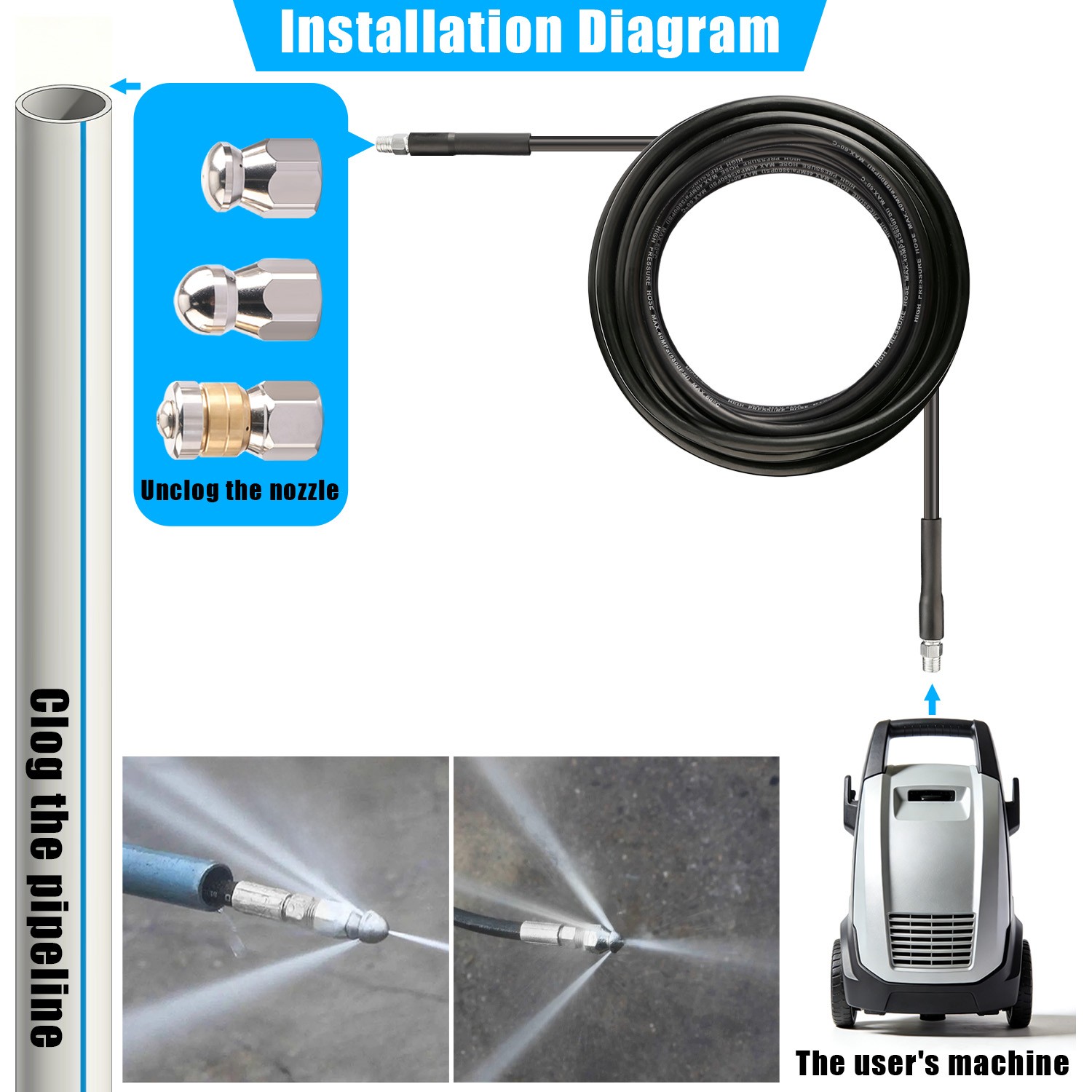 20FT Sewer Jetter Nozzles Kit Drain Cleaning Hose for Pressure Washer 5800PSI US